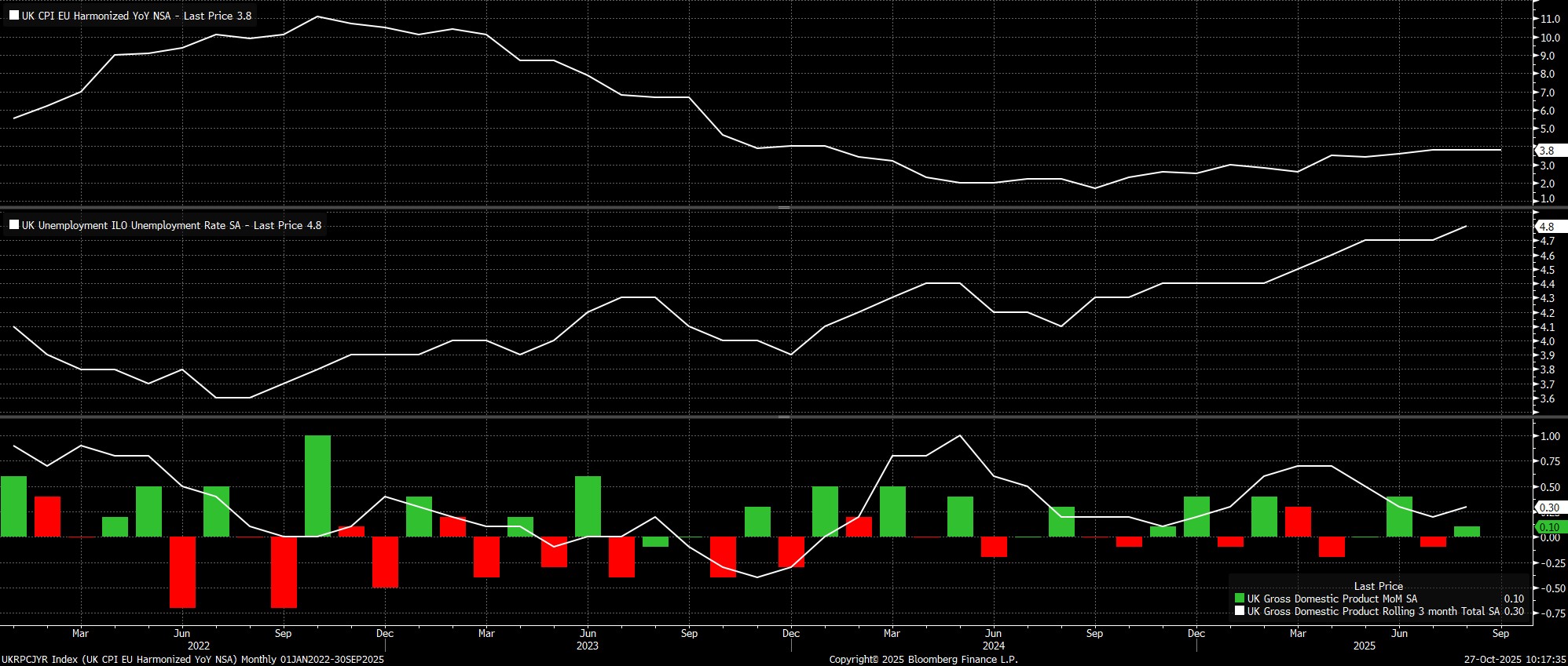 UKRPCJYR_Index_(UK_CPI_EU_Harmon_2025-10-27_10-17-31.jpg