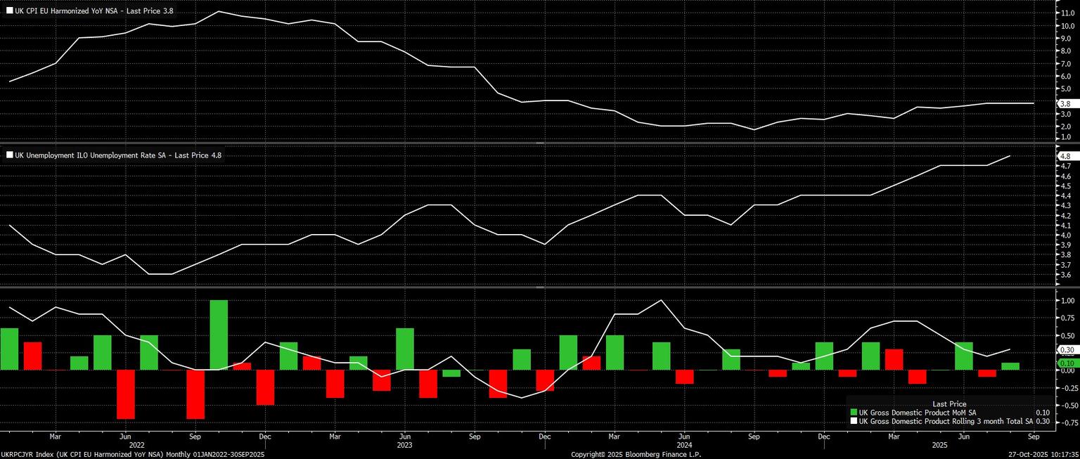UKRPCJYR_Index_(UK_CPI_EU_Harmon_2025-10-27_10-17-31.jpg