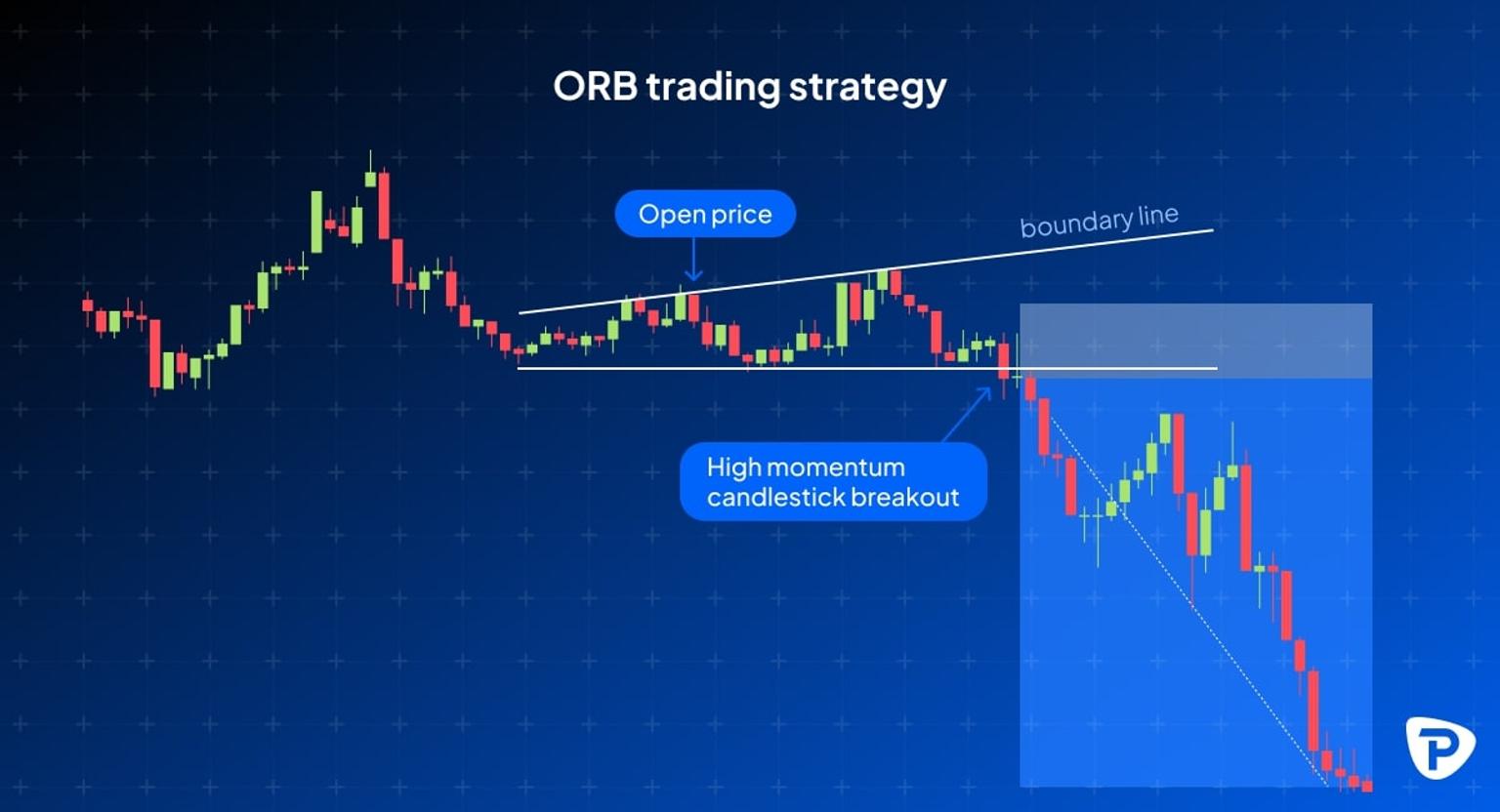 An_illustrative_chart_showing_the_ORB_trading_strategy_with_labeled_open_price_boundary_line_and_high_momentum_candlestick_breakout.jpg