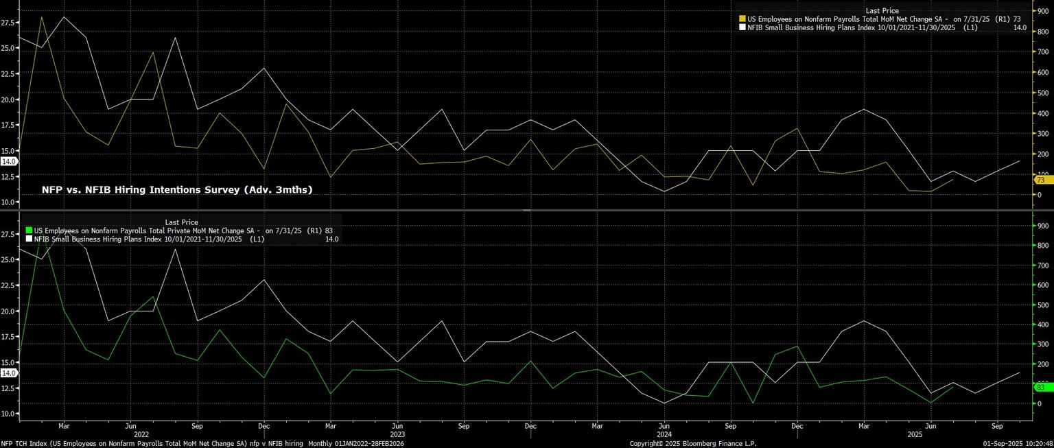 NFP_TCH_Index_(US_Employees_on_N_2025-09-01_10-20-44.jpg