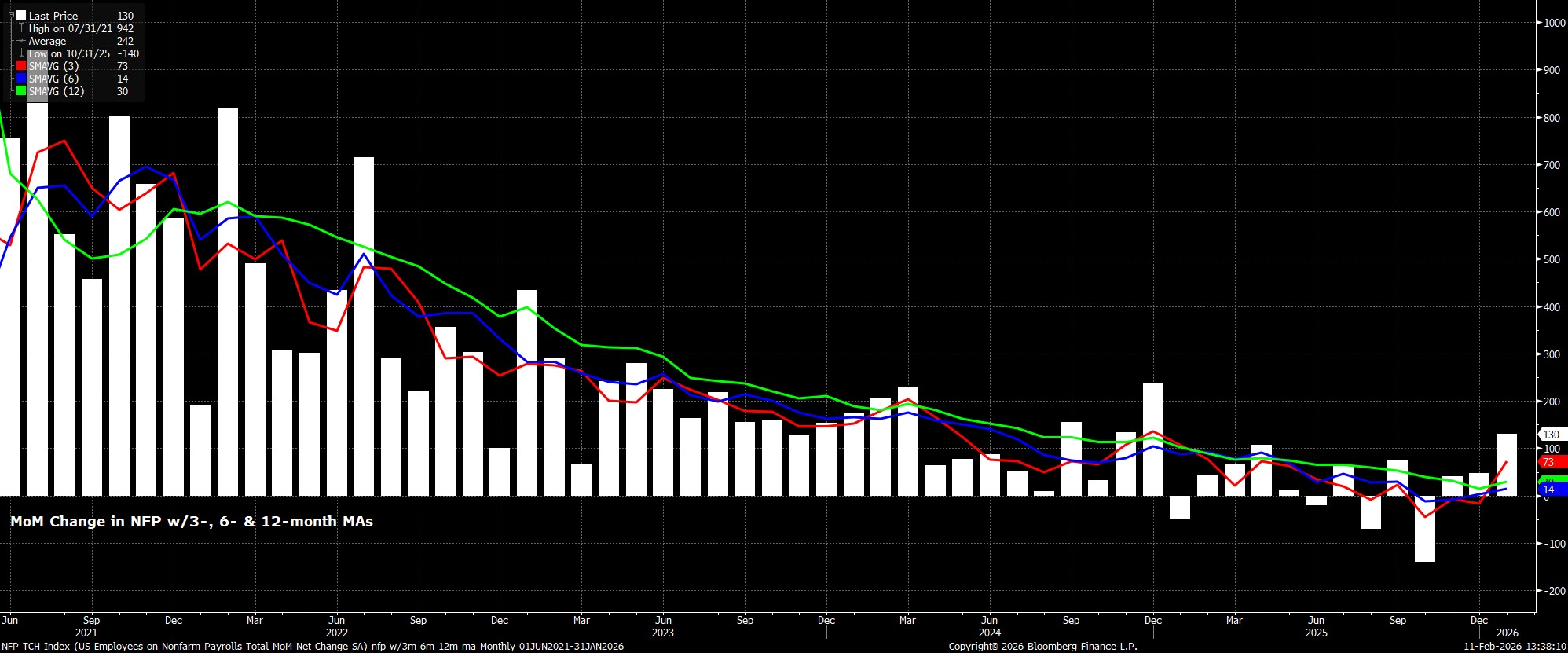 NFP_TCH_Index_(US_Employees_on_N_2026-02-11_13-37-53.jpg
