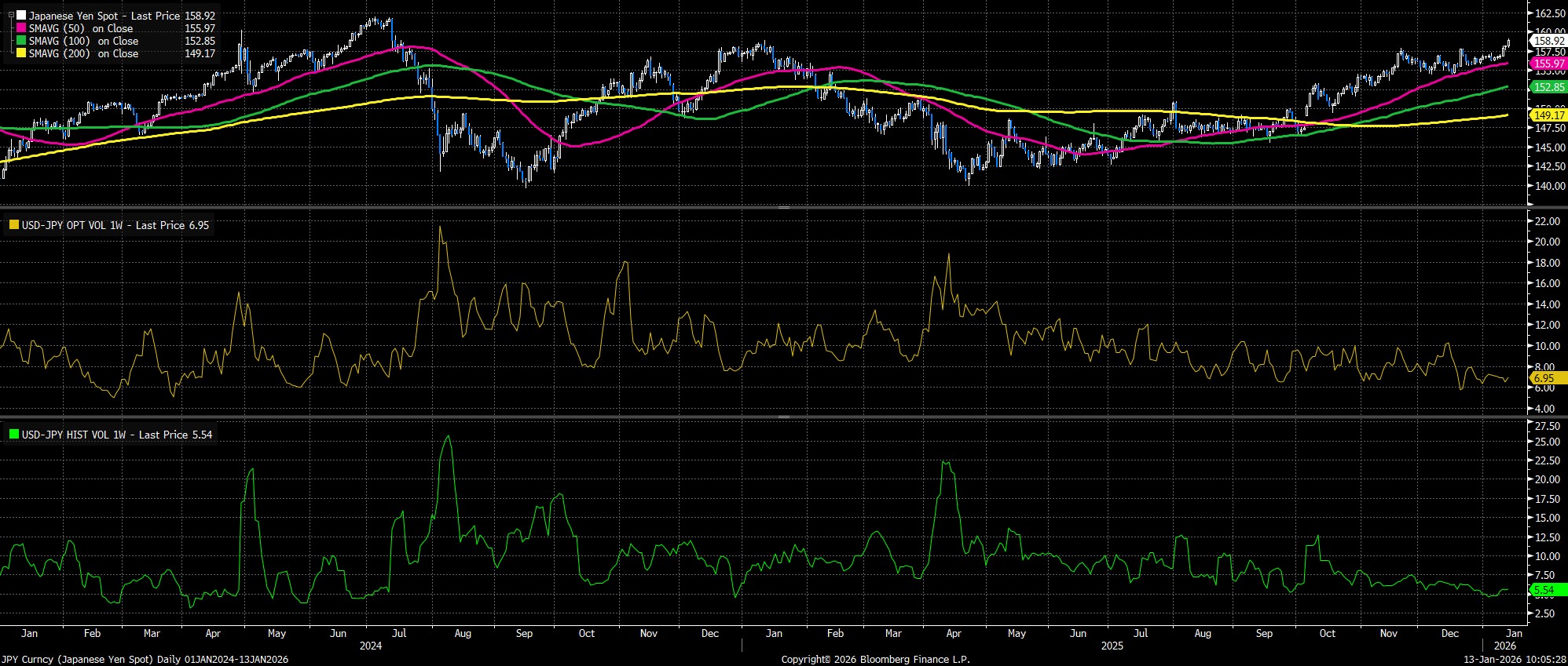 JPY_Curncy_(Japanese_Yen_Spot)_D_2026-01-13_10-05-18.jpg