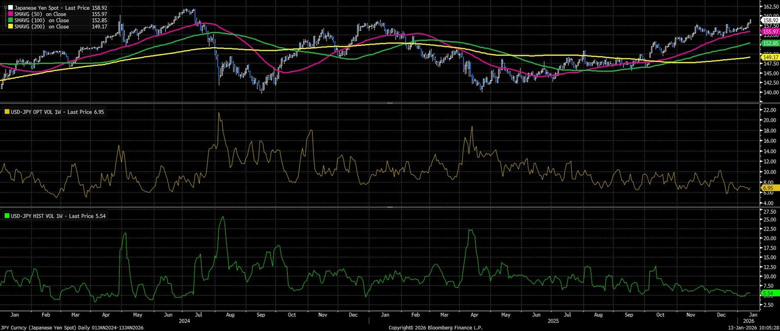 JPY_Curncy_(Japanese_Yen_Spot)_D_2026-01-13_10-05-18.jpg