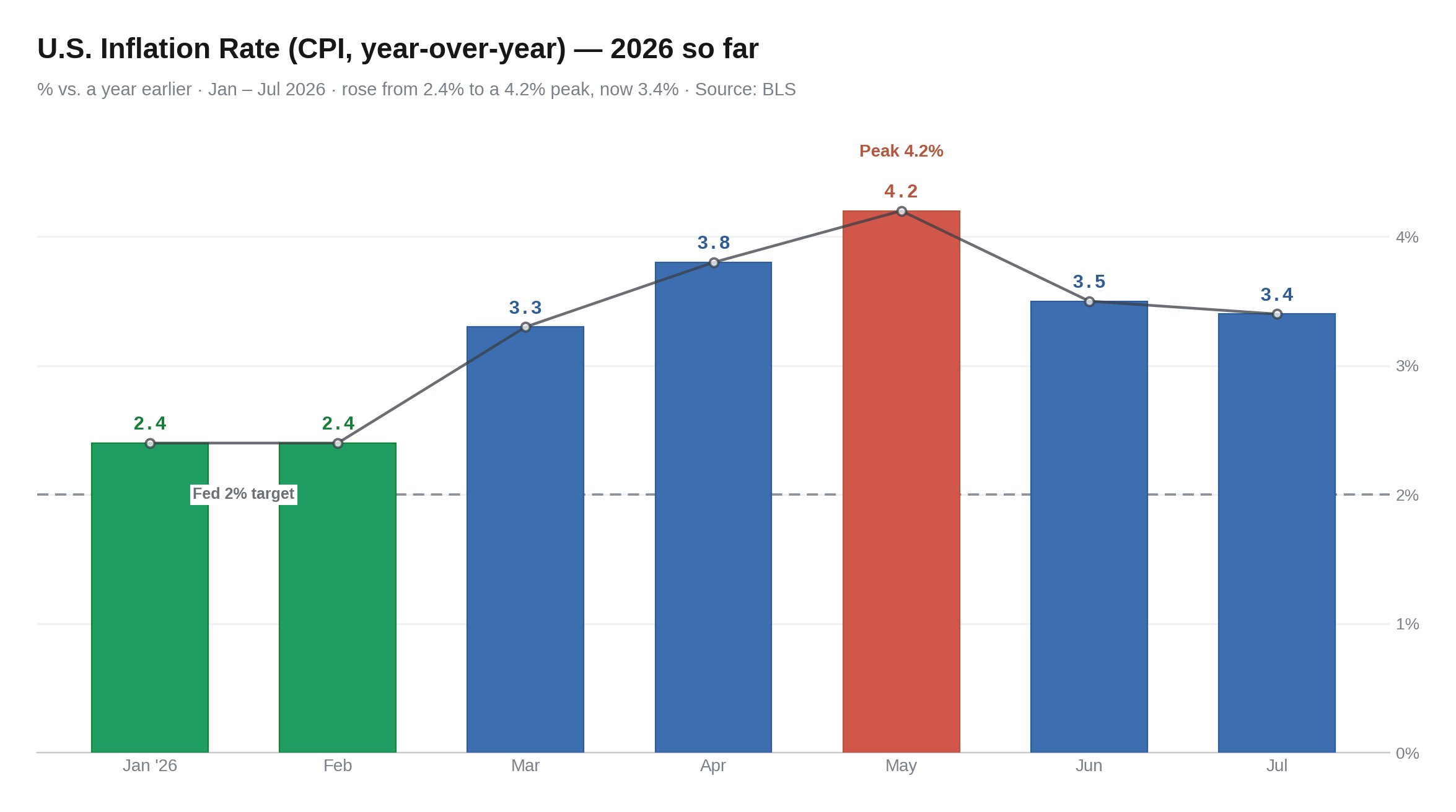cpi_yoy_2026.png