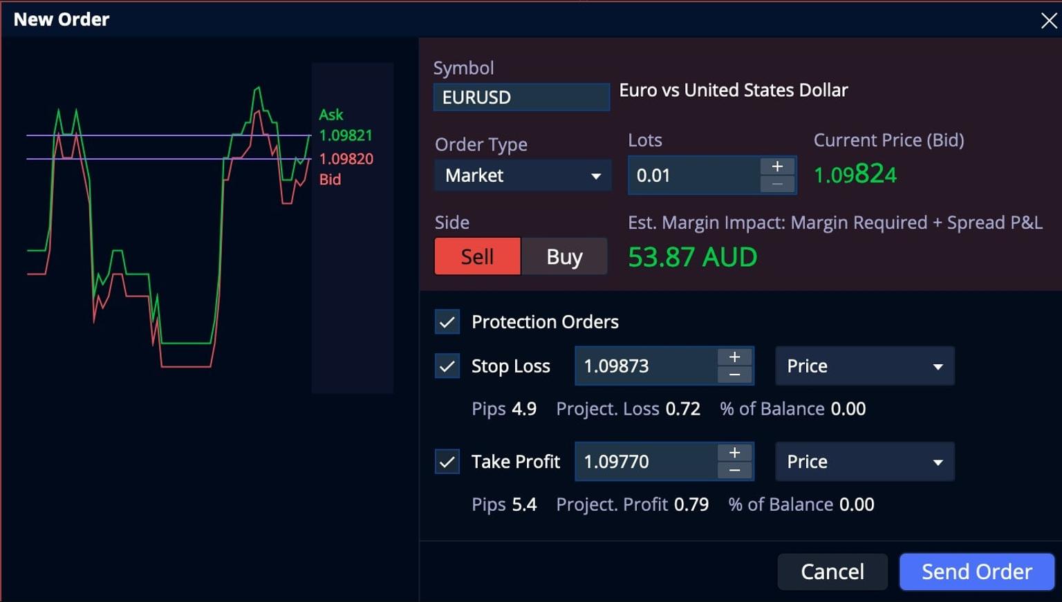 current_market_price_at_the_time_of_placing_the_stop-loss_order.jpg
