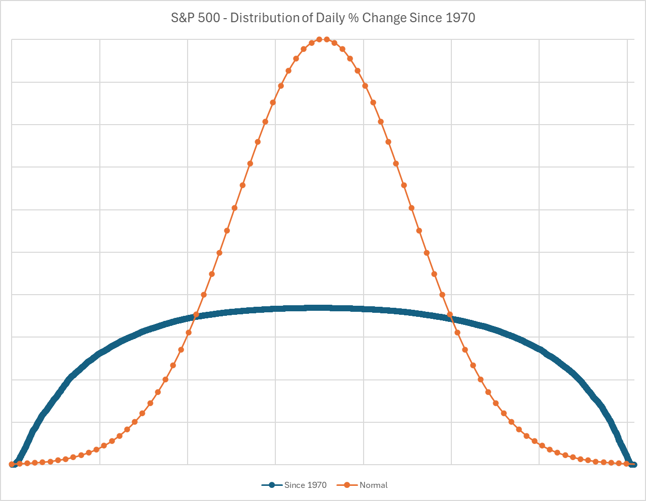 spx_dist_rtn.png