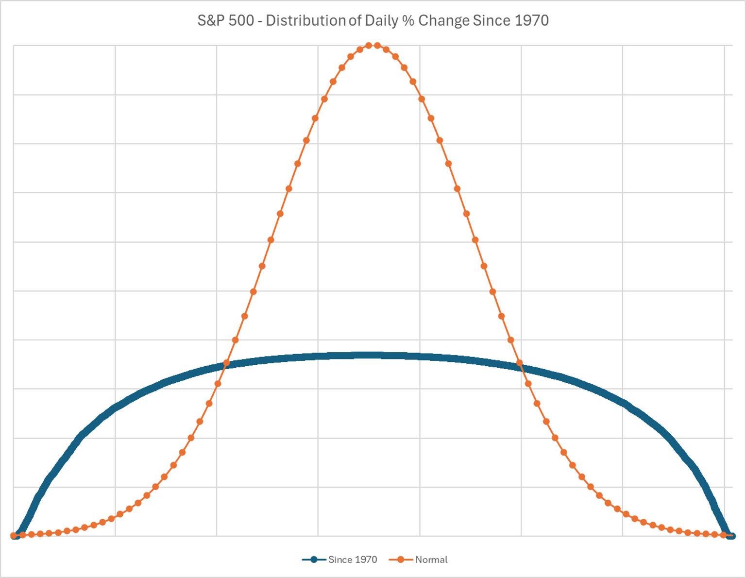 spx_dist_rtn.png