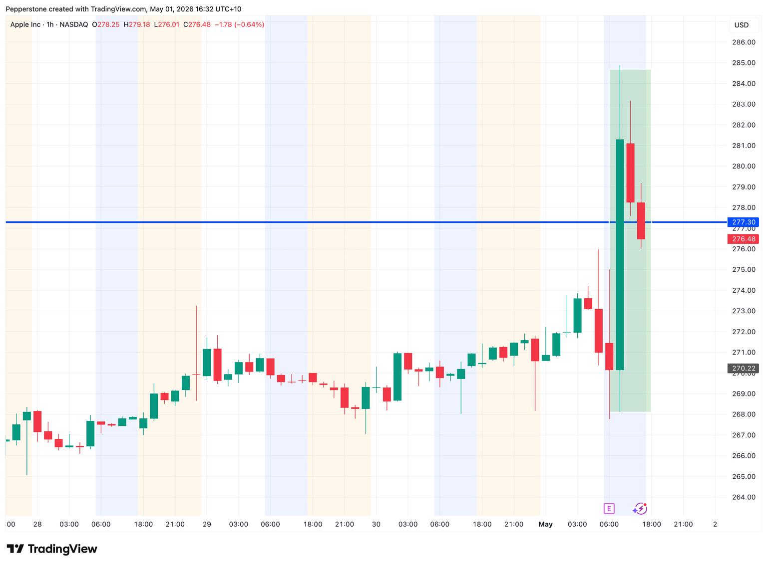 AAPL_2026-05-01_16-32-31.png