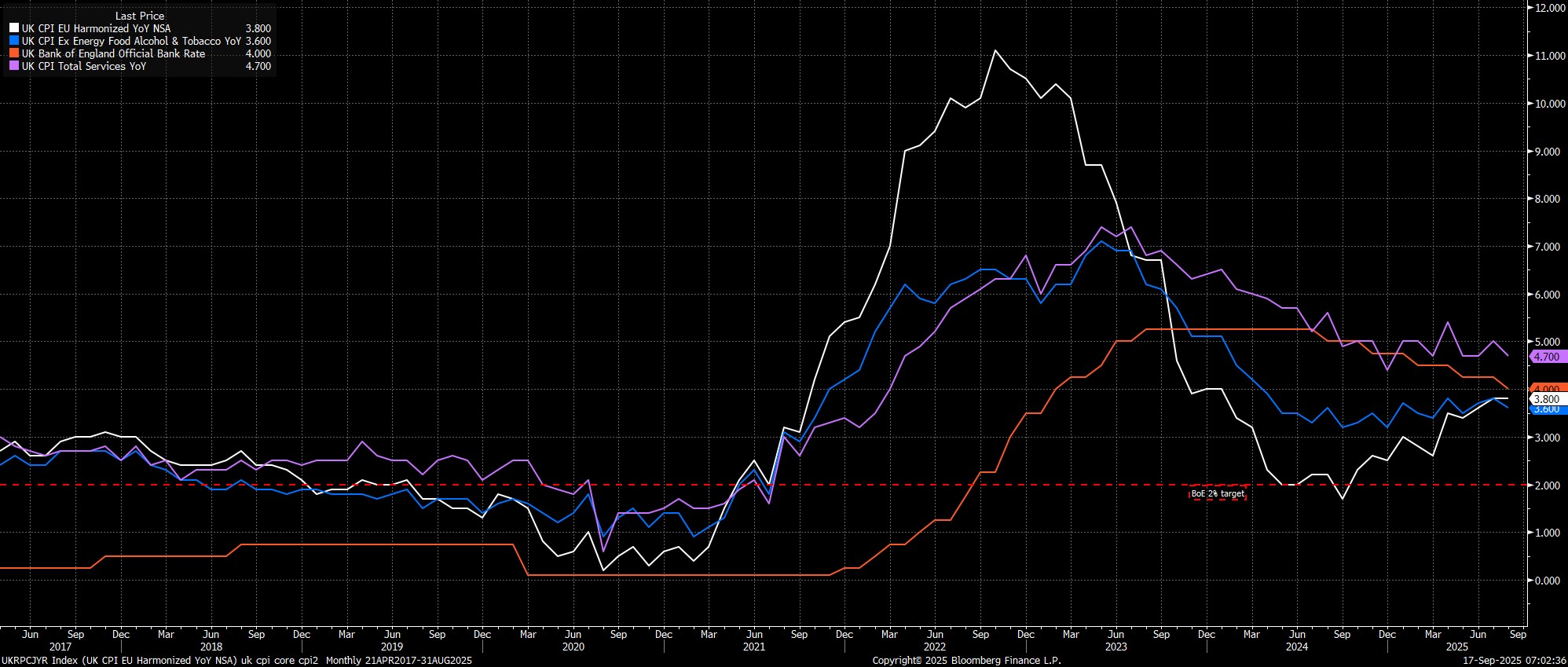 UKRPCJYR_Index_(UK_CPI_EU_Harmon_2025-09-17_07-02-30.jpg