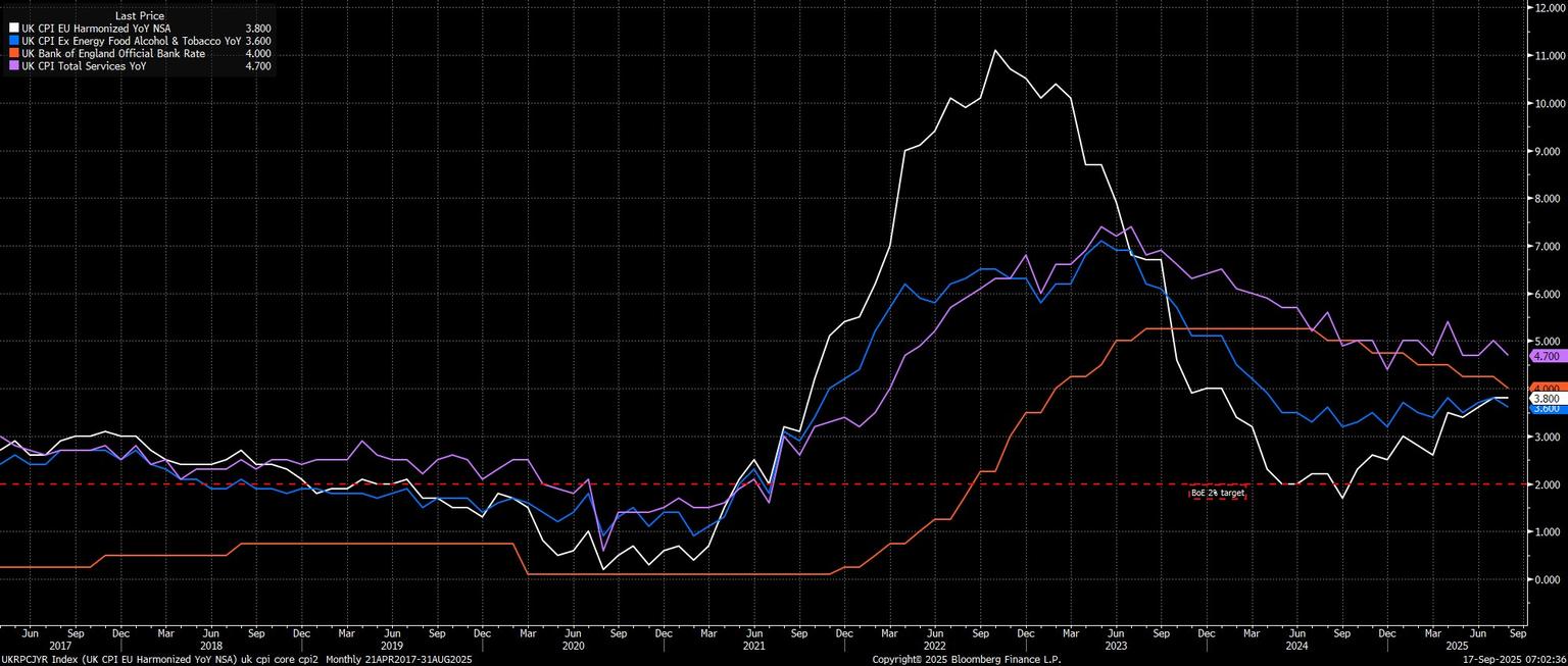 UKRPCJYR_Index_(UK_CPI_EU_Harmon_2025-09-17_07-02-30.jpg