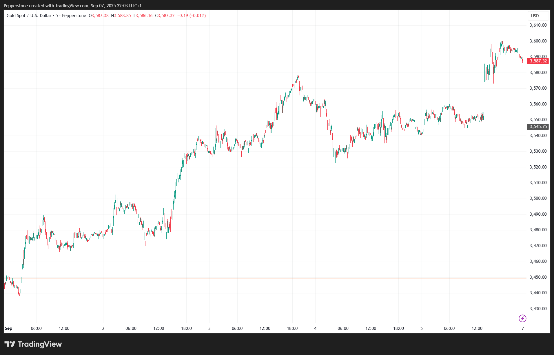 XAUUSD_2025-09-08_07-03-55.png