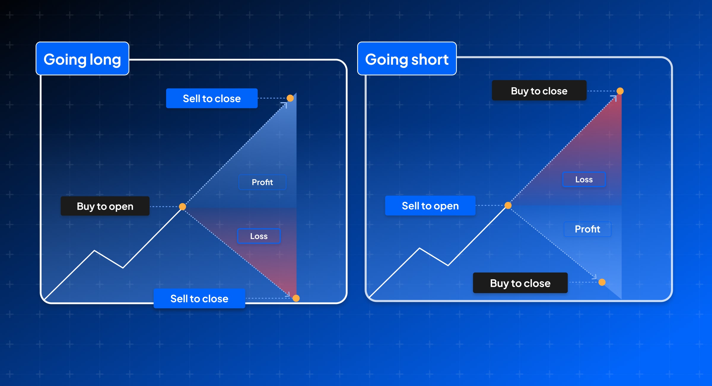 Illustration_comparing_Going_Long_and_Going_Short_trading_strategies_showing_buysell_actions_profit_and_loss_scenarios-min.jpg