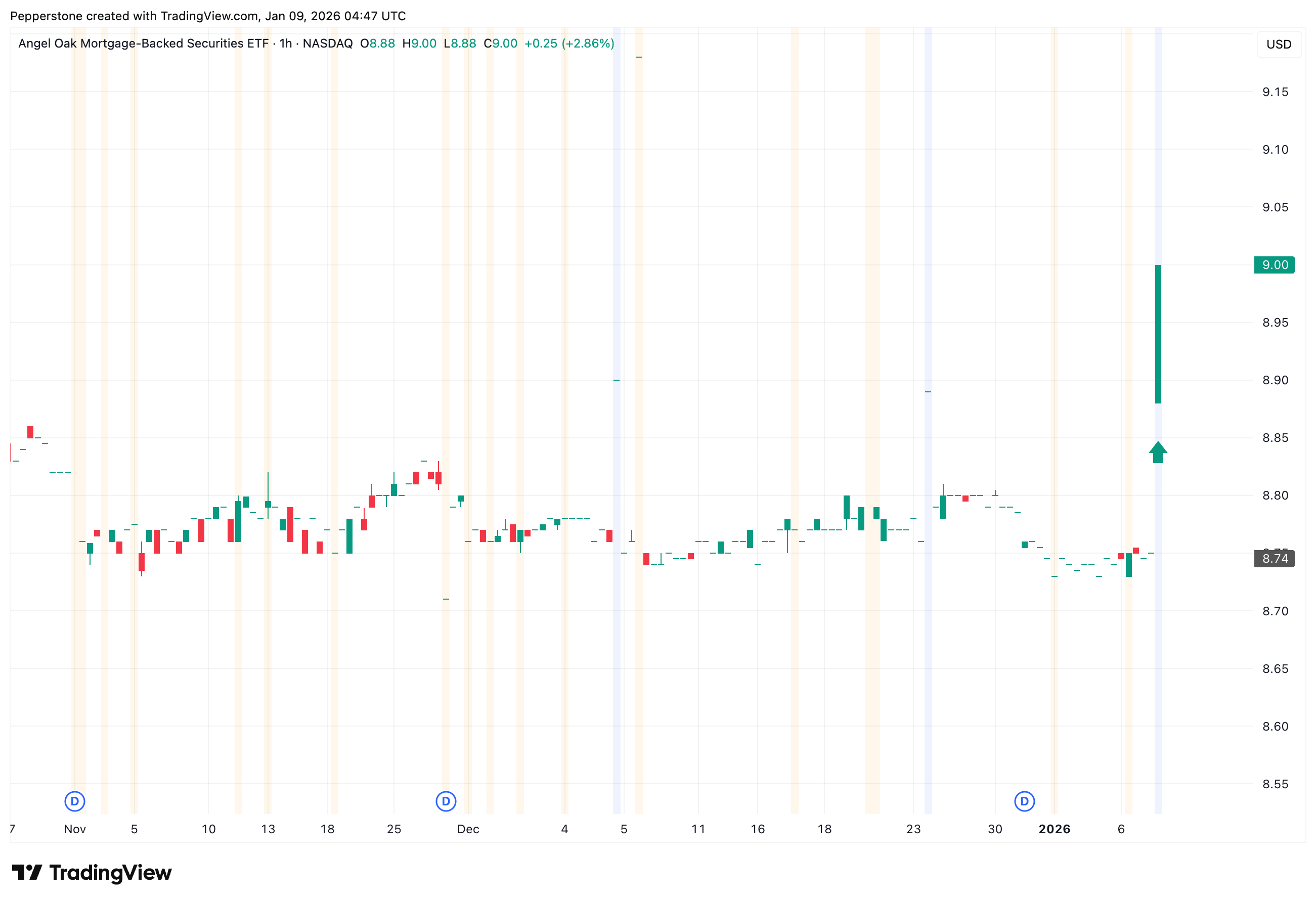 MBS_2026-01-09.png