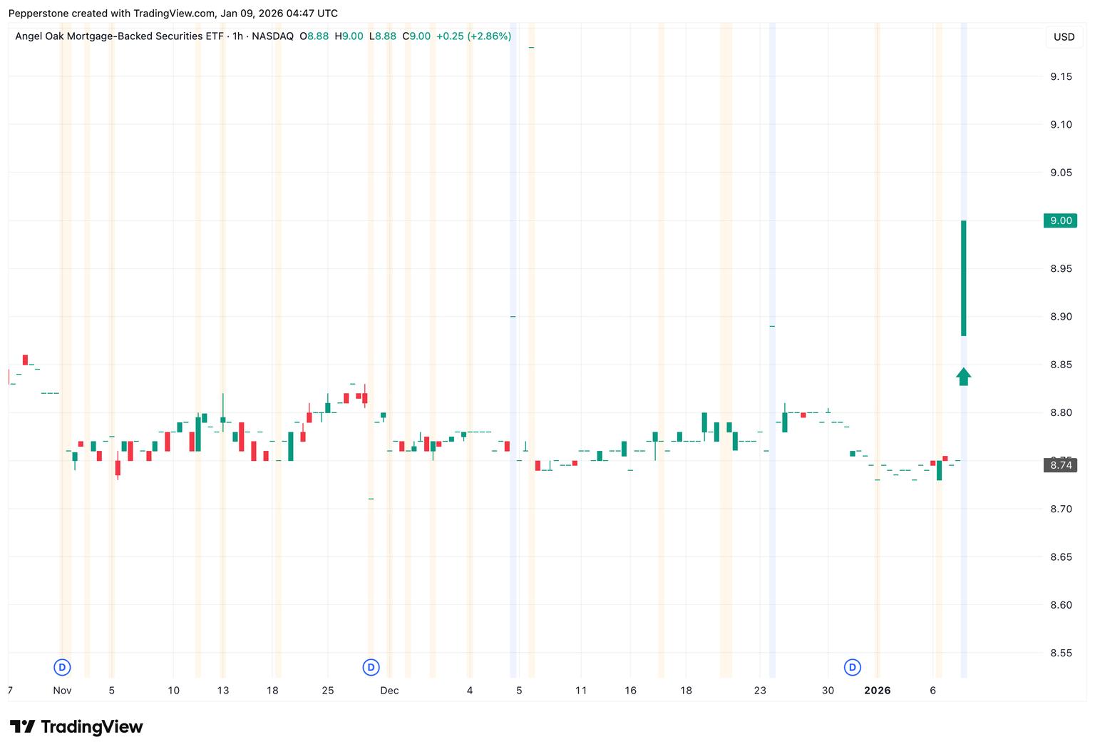 MBS_2026-01-09.png