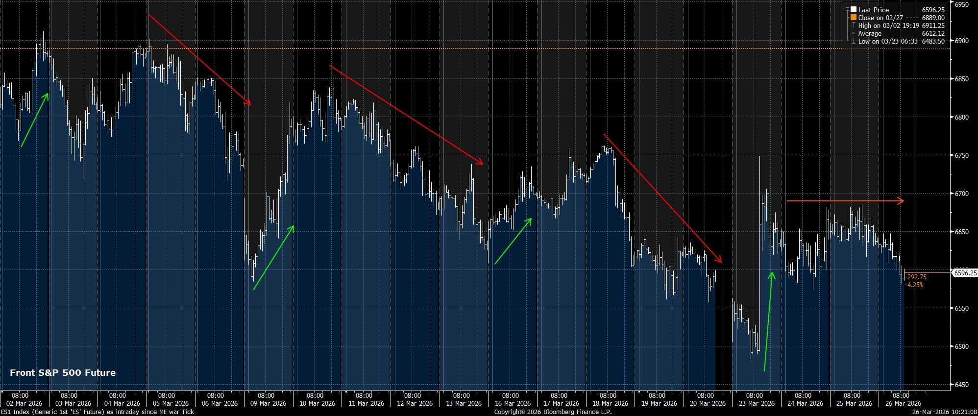 ES1_Index_(Generic_1st_ES_Futu_2026-03-26_10-20-58.jpg