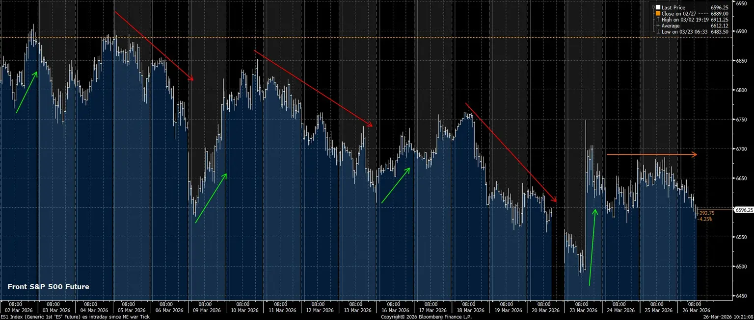 ES1_Index_(Generic_1st_ES_Futu_2026-03-26_10-20-58.jpg