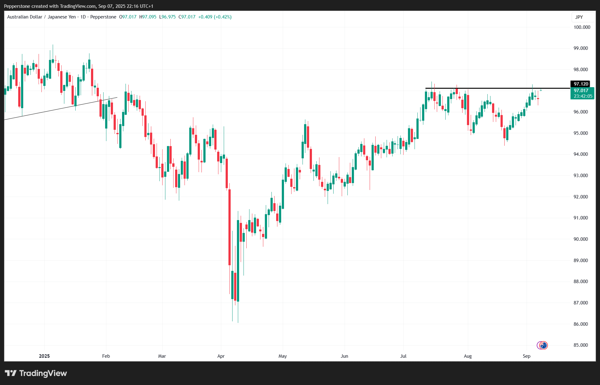 AUDJPY_2025-09-08_07-16-54.png