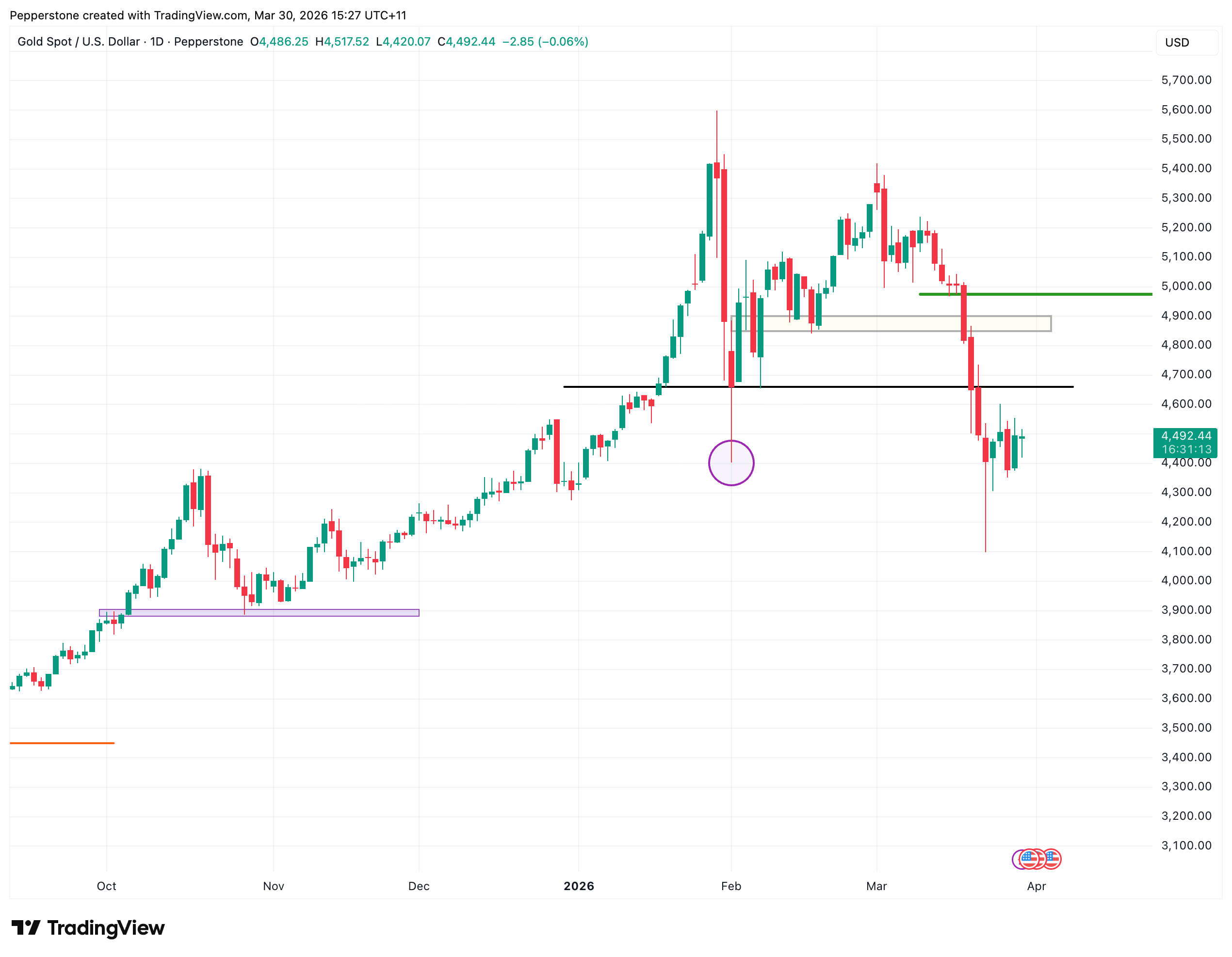 XAUUSD_2026-03-30.png