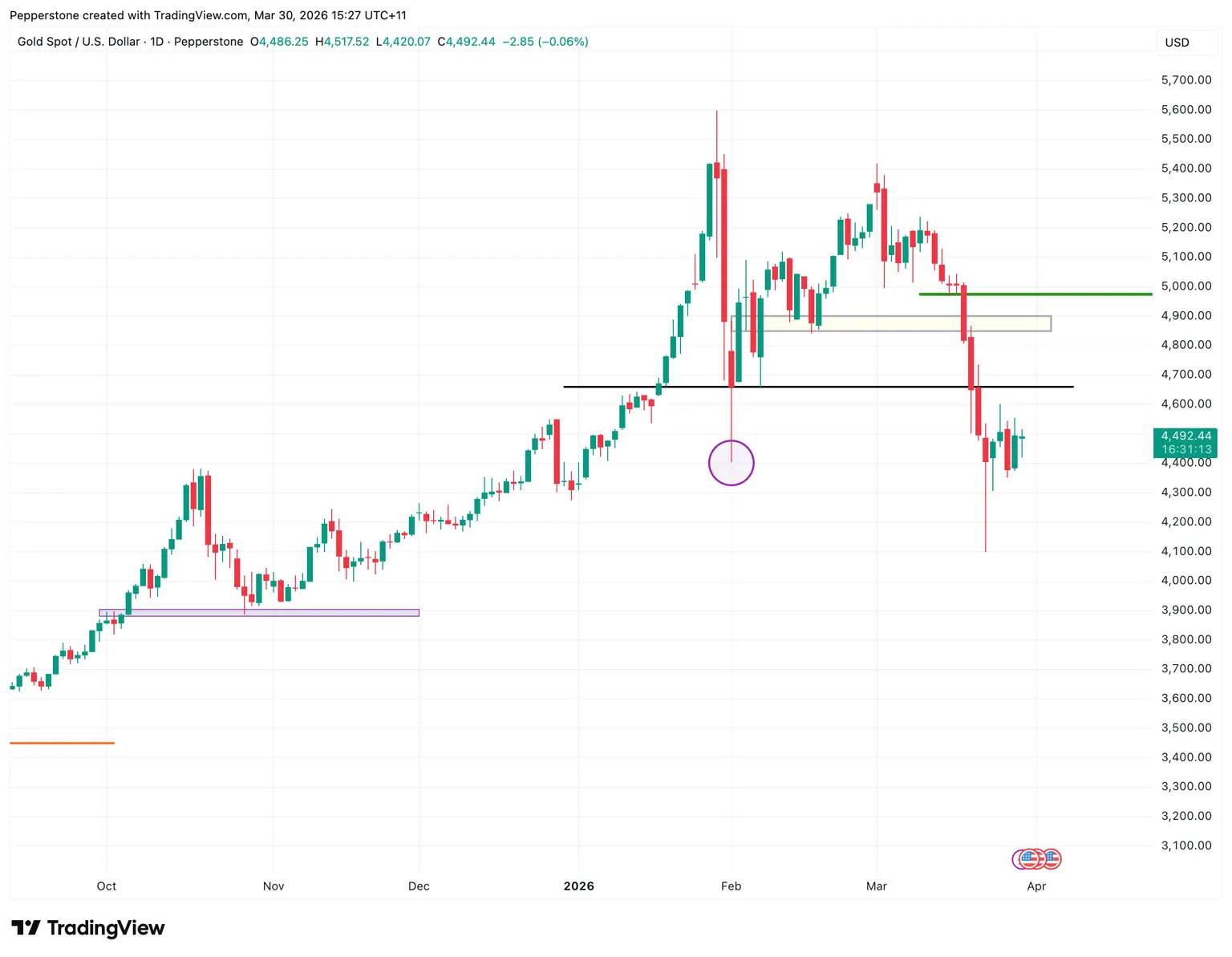 XAUUSD_2026-03-30.png