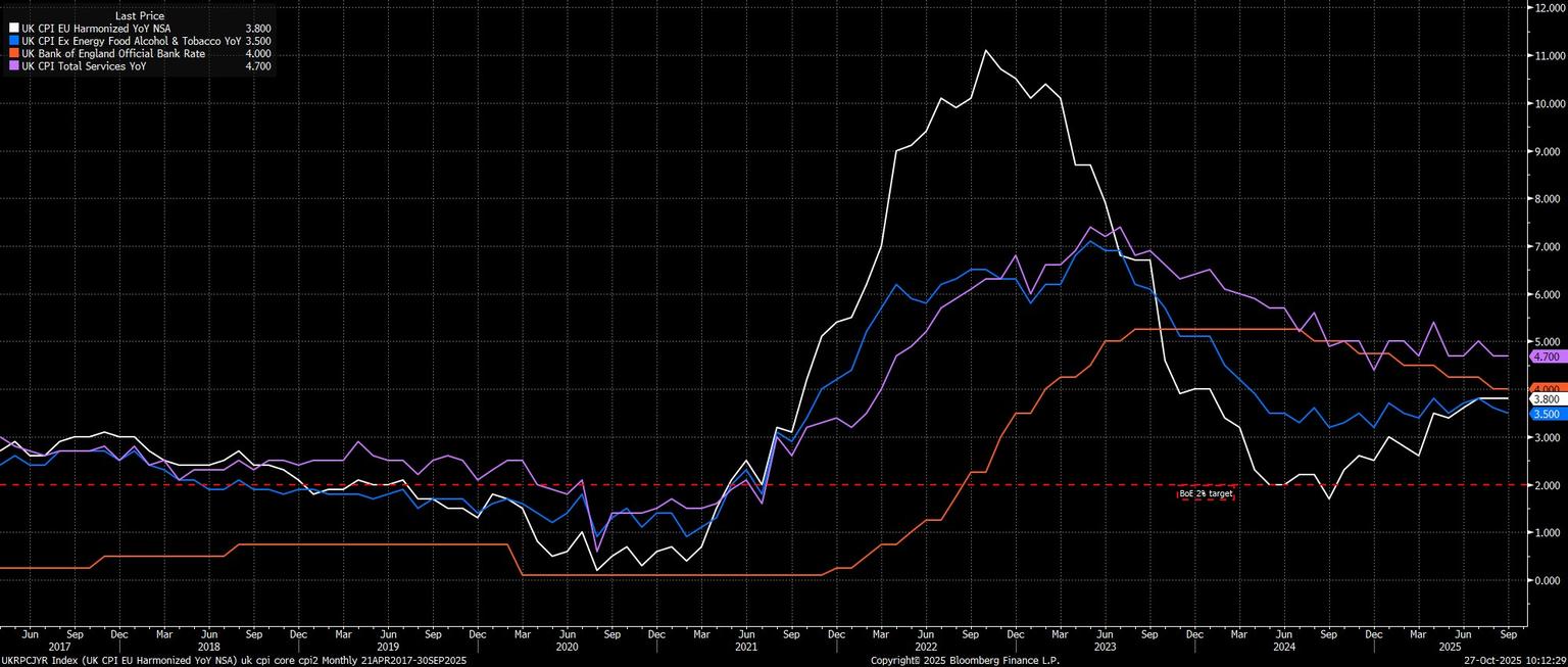 UKRPCJYR_Index_(UK_CPI_EU_Harmon_2025-10-27_10-12-25.jpg