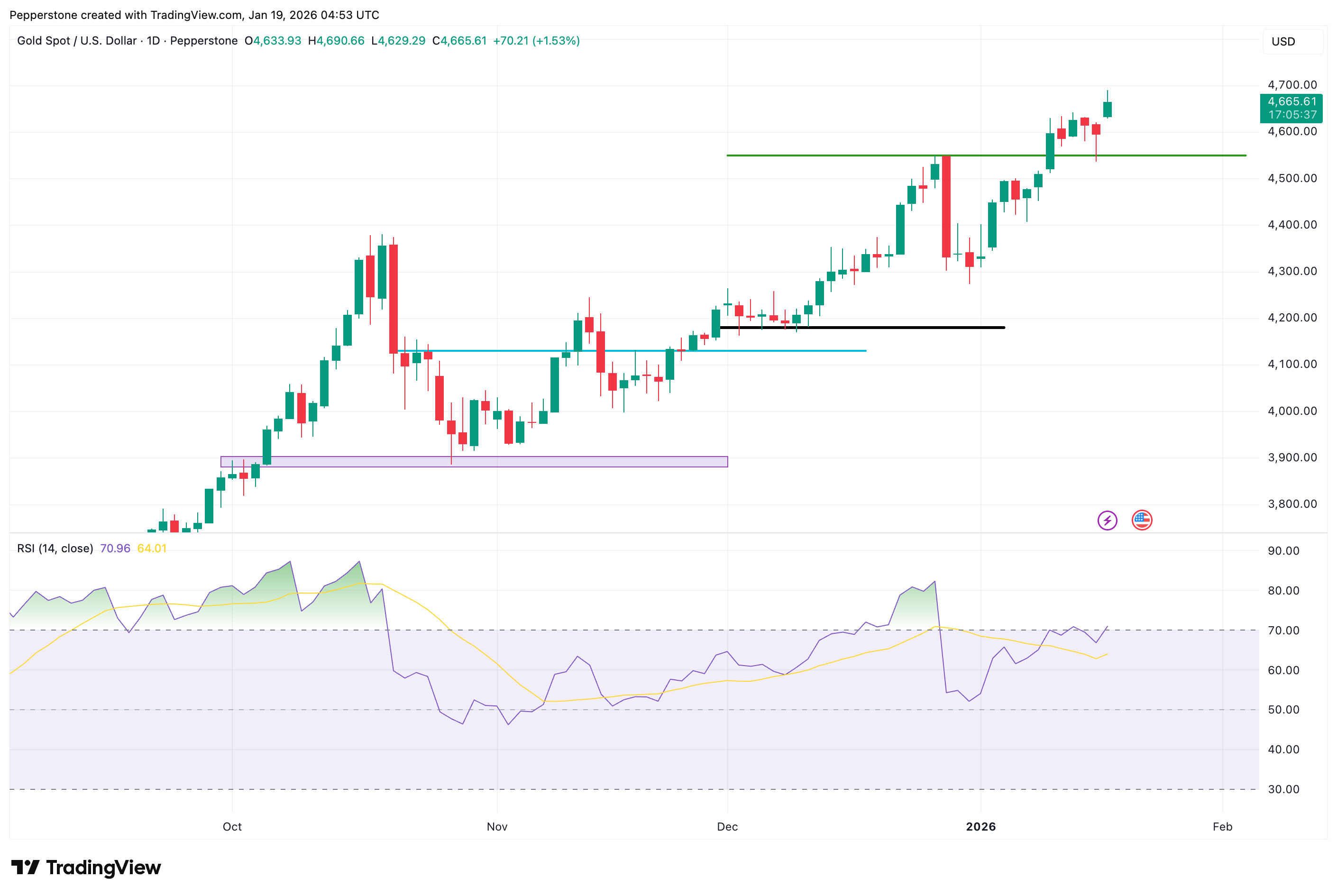 XAUUSD_2026-01-19.png