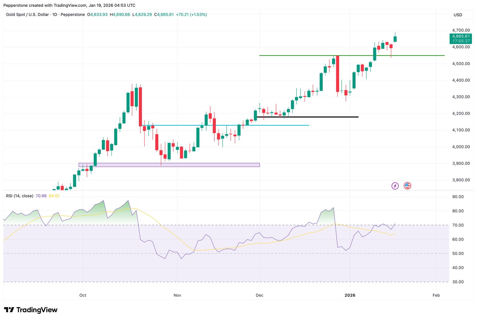 XAUUSD_2026-01-19.png