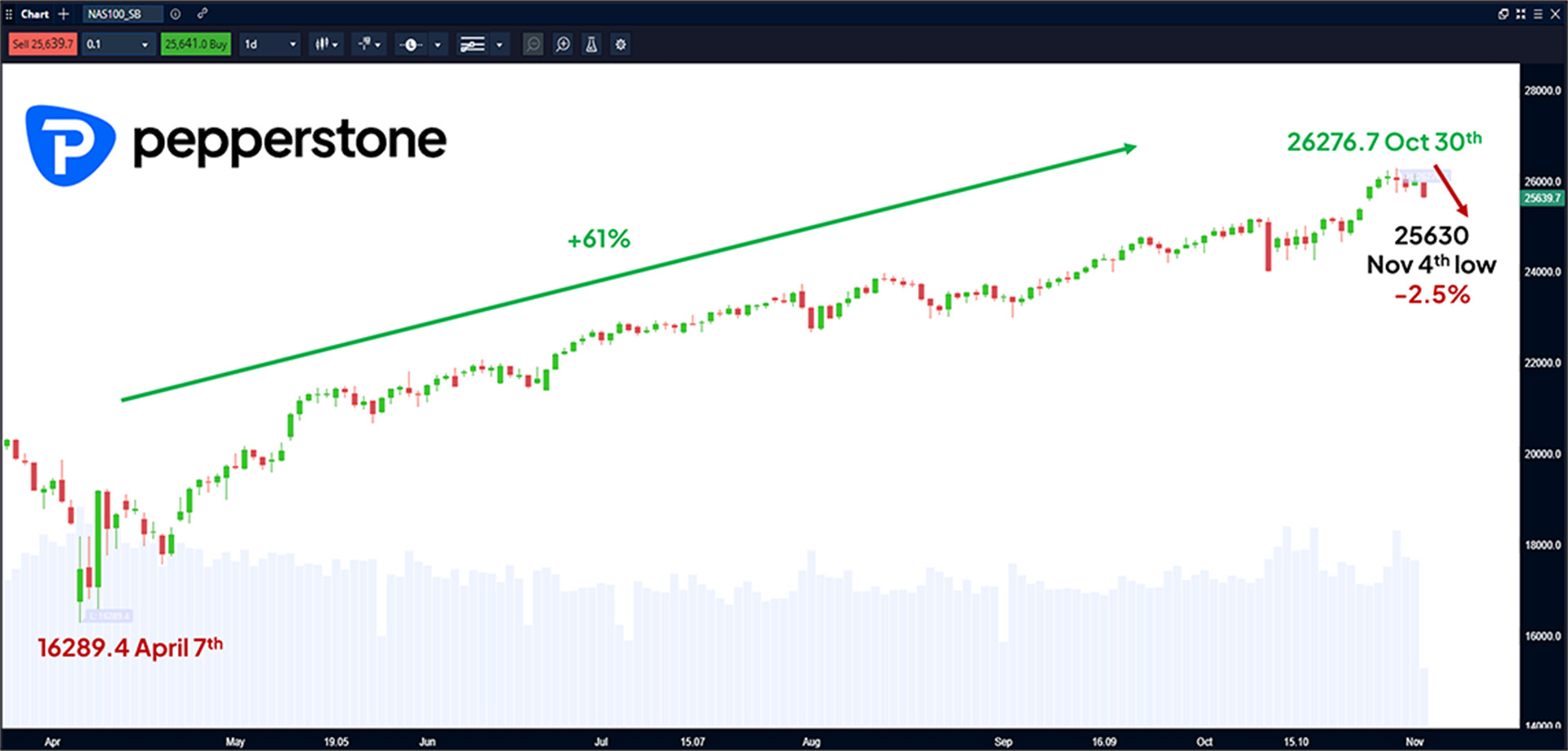 Chart_1_Nasdaq_100_41125.jpg