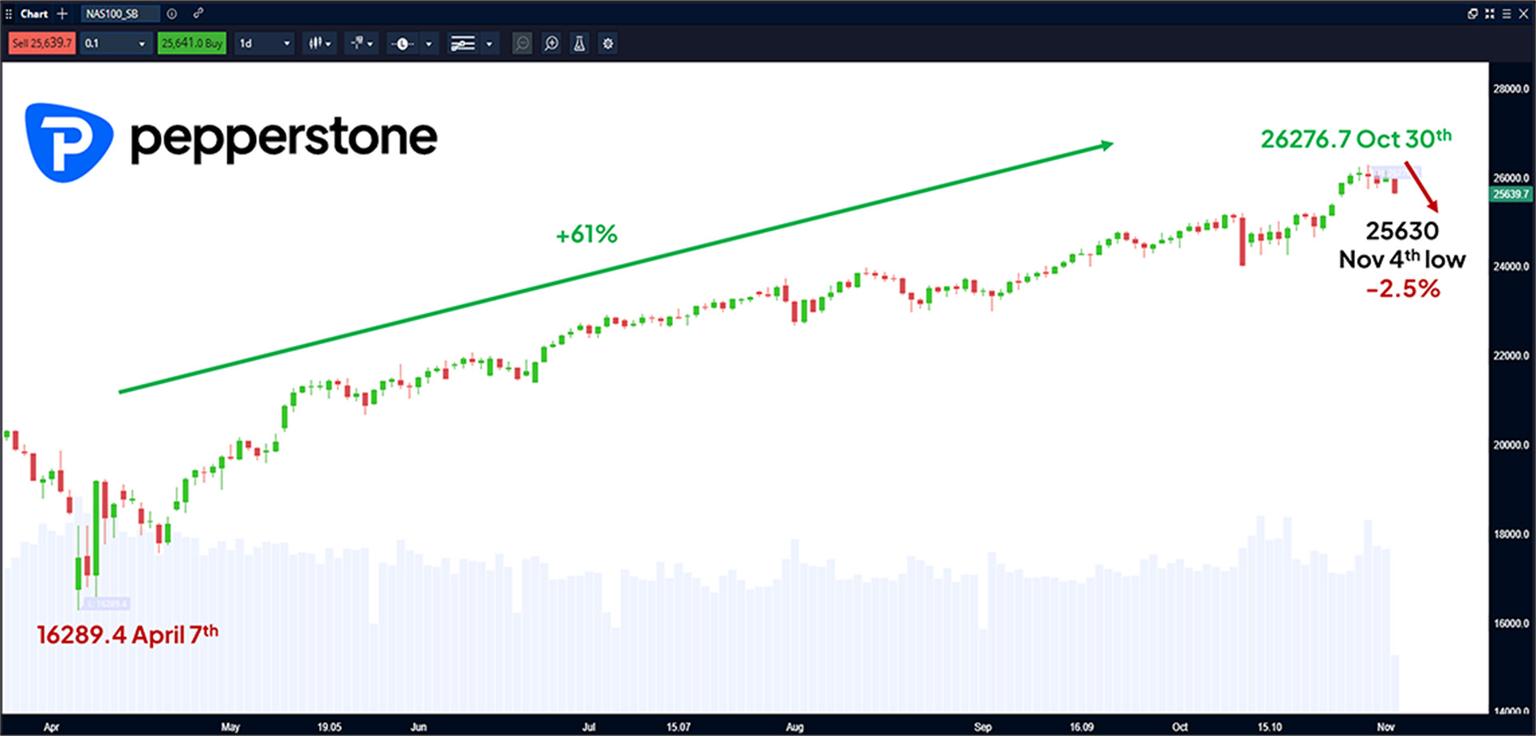 Chart_1_Nasdaq_100_41125.jpg