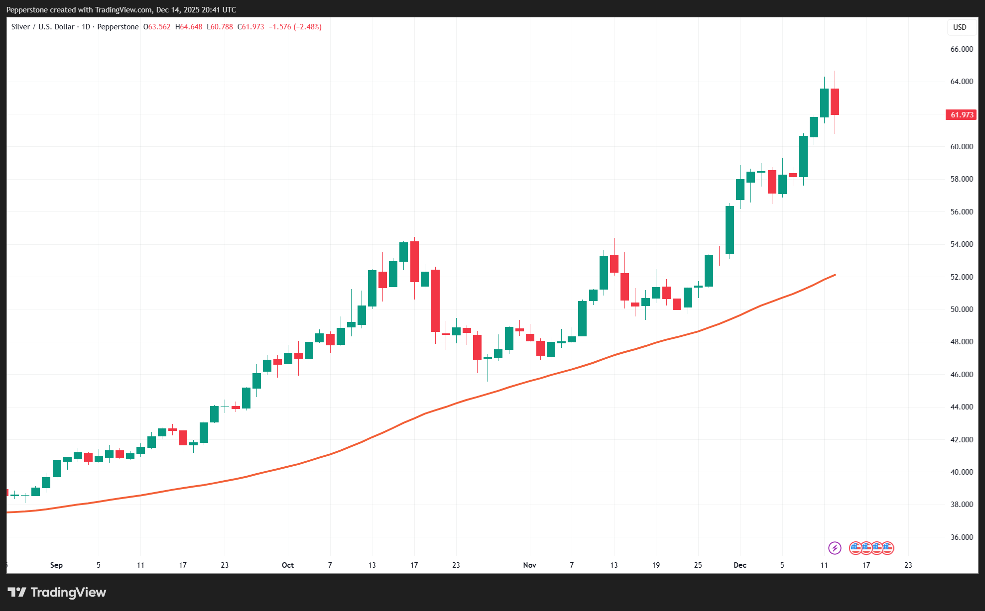 XAGUSD_2025-12-15_07-41-45.png