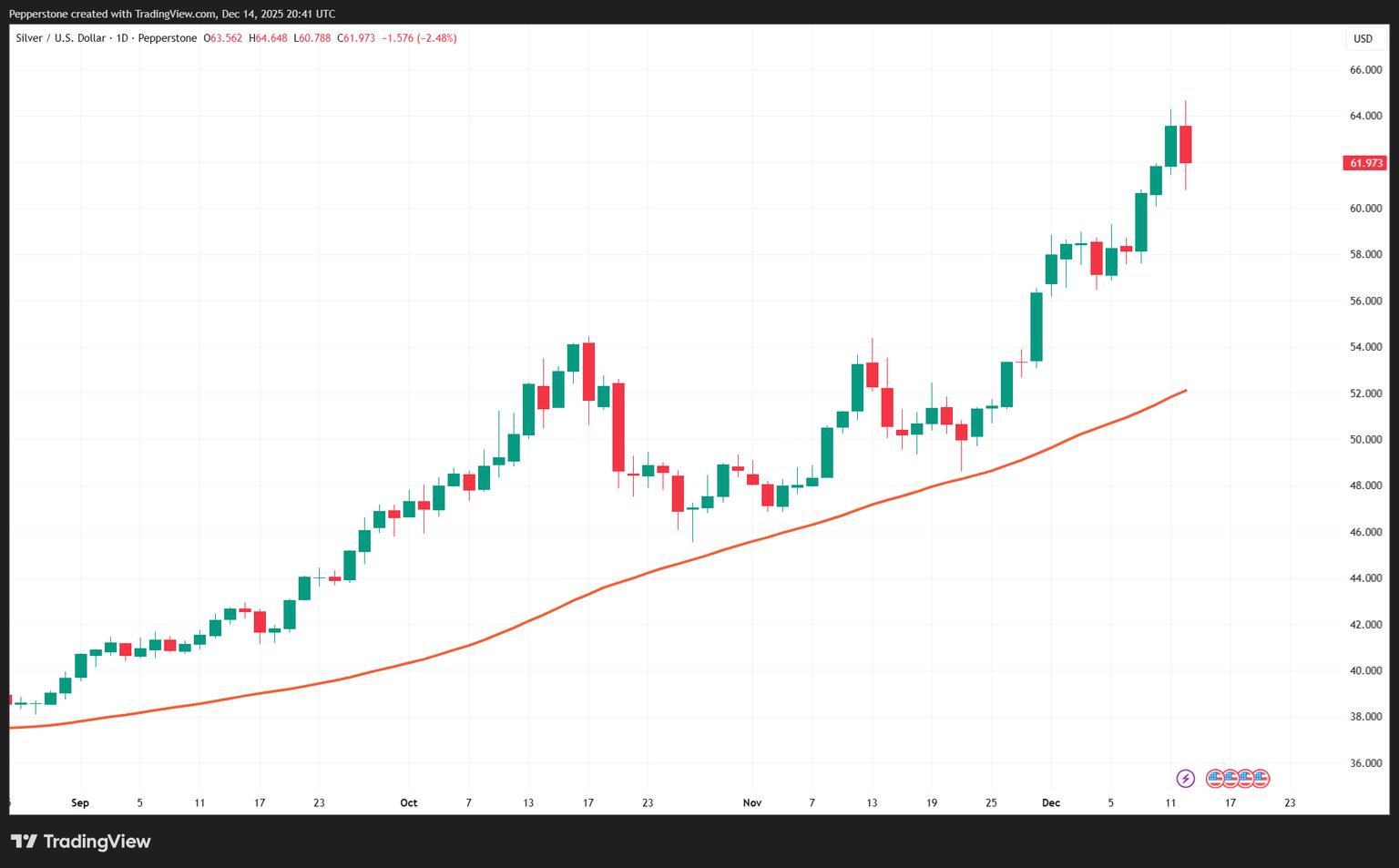XAGUSD_2025-12-15_07-41-45.png
