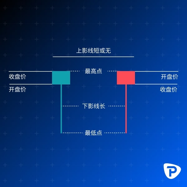 Illustration_of_bullish_and_bearish_candlesticks_with_labels_for_stock_trading-ZHS.jpg
