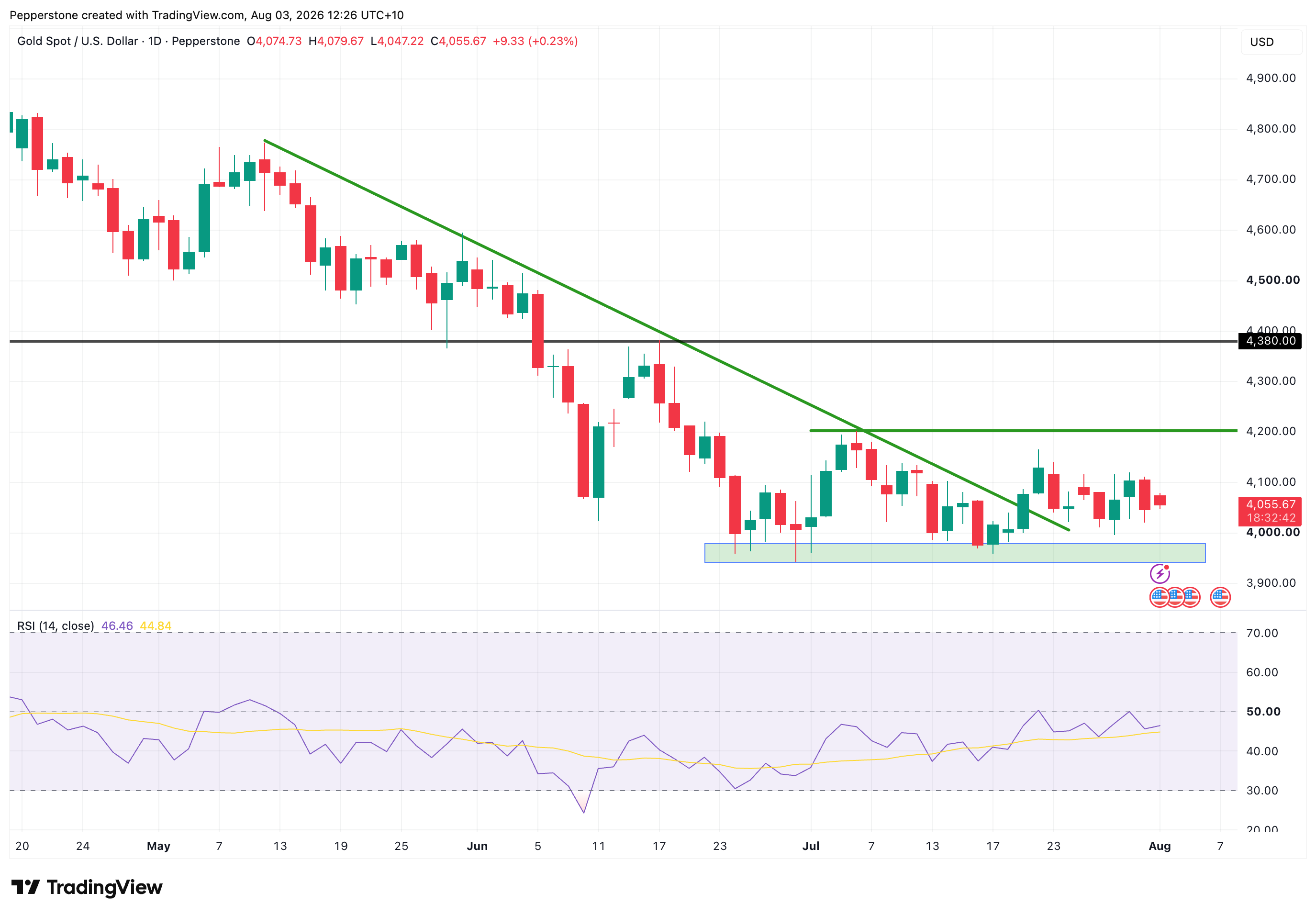 XAUUSD_2026-08-03_12-26-17.png