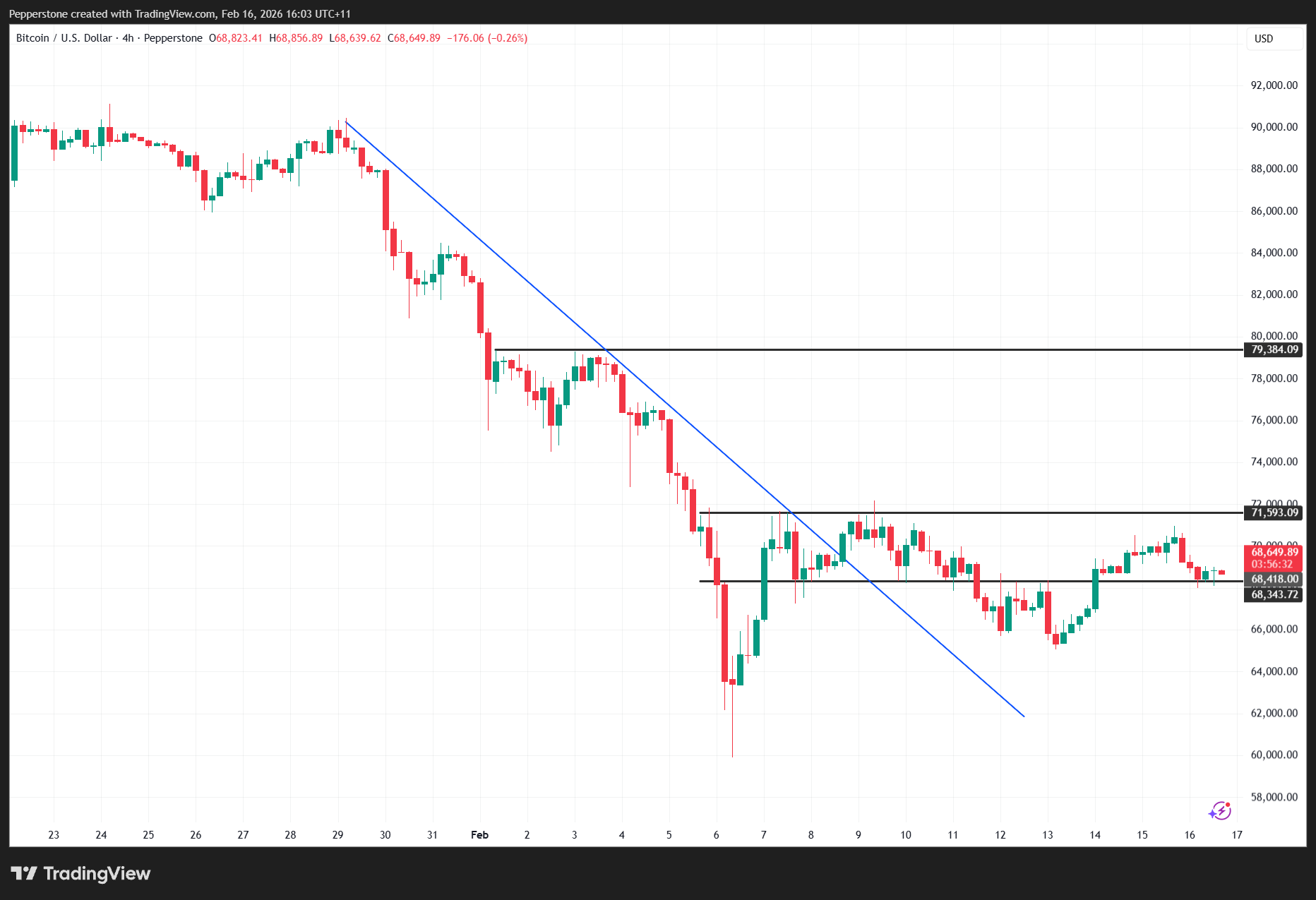 BTCUSD_2026-02-16_16-03-25.png