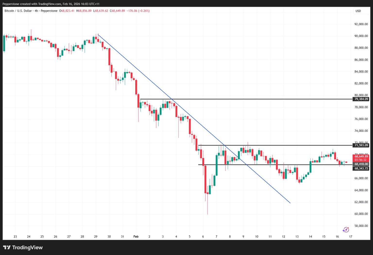 BTCUSD_2026-02-16_16-03-25.png