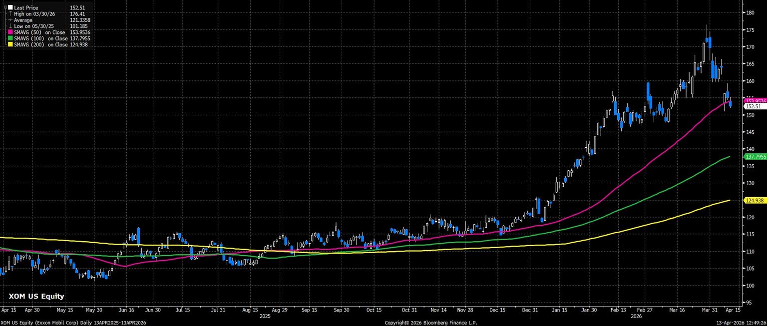 XOM_US_Equity_(Exxon_Mobil_Corp)_2026-04-13_12-49-18.jpg