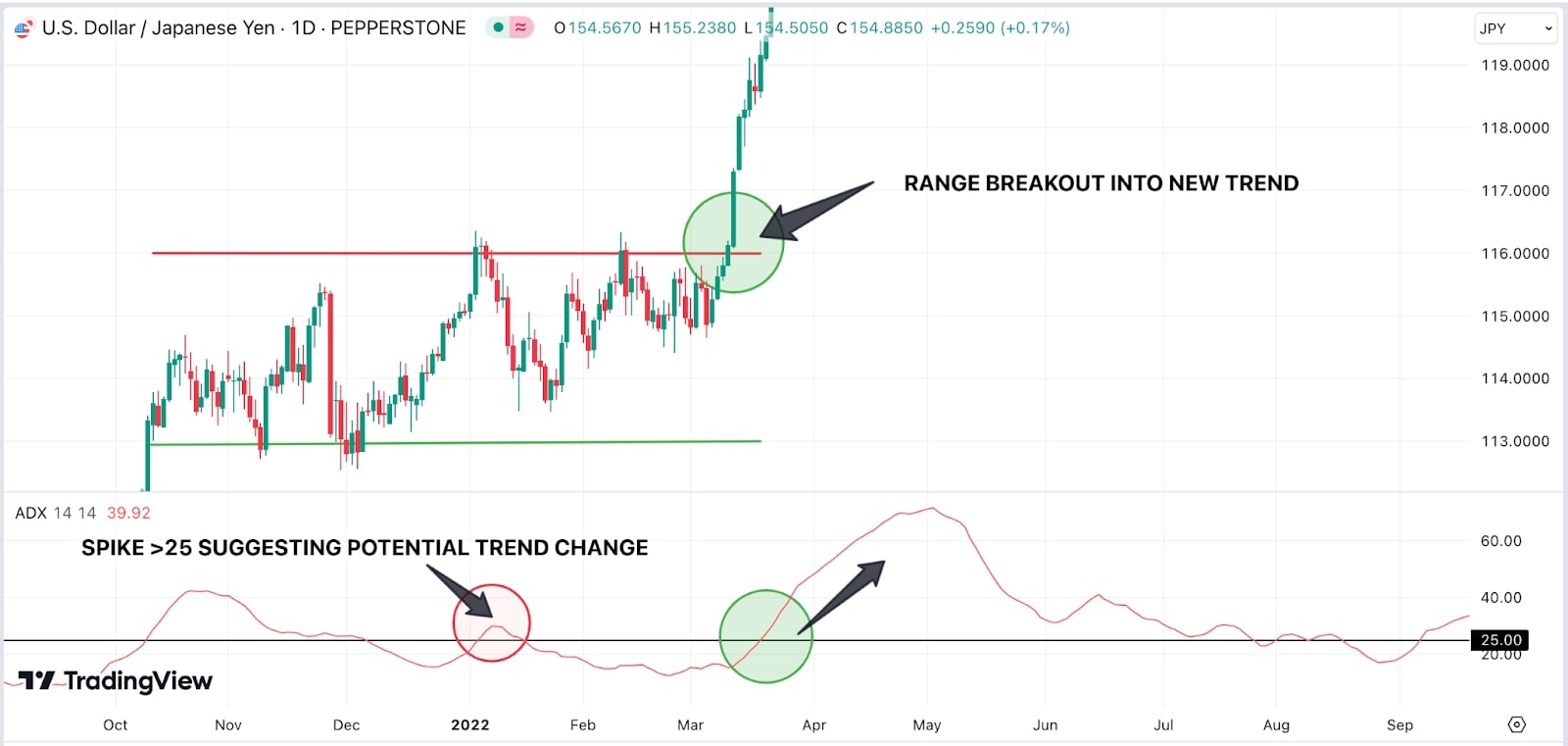 Chart_depicting_the_price_dynamics_of_gold_and_the_US_dollar_in_the_forex_market_showcasing_their_comparative_trends.jpg