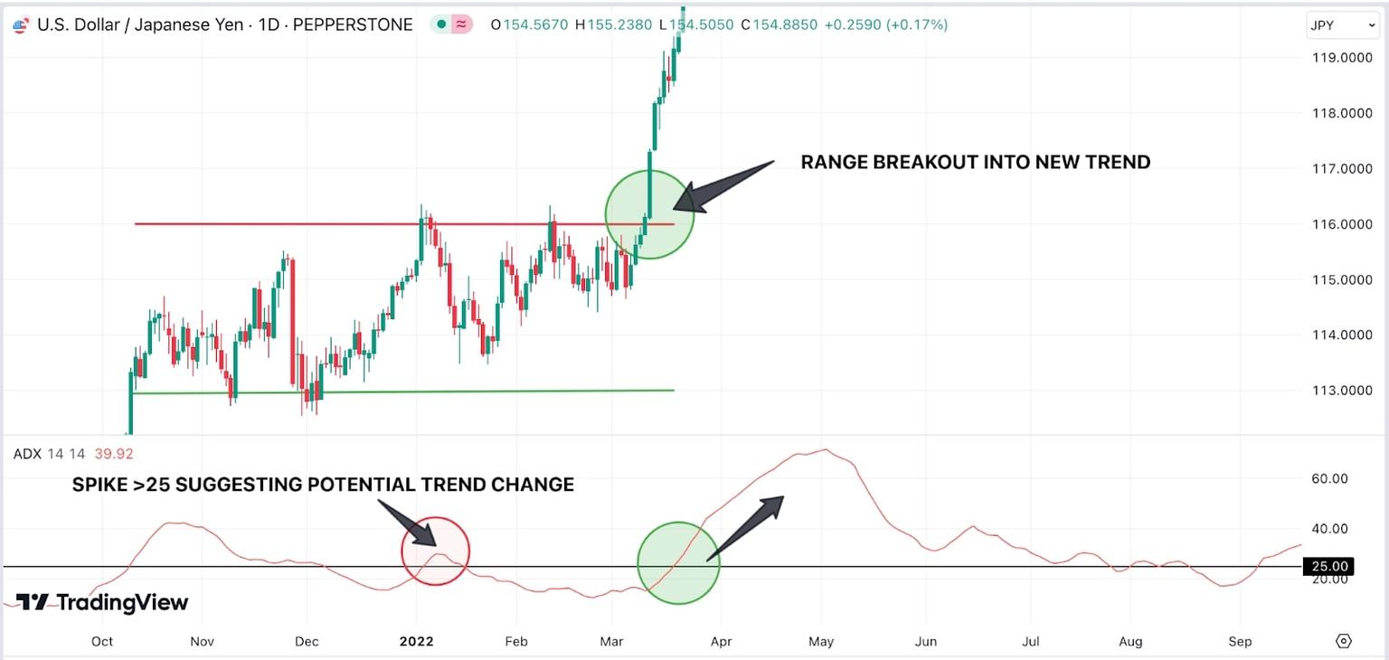 Chart_depicting_the_price_dynamics_of_gold_and_the_US_dollar_in_the_forex_market_showcasing_their_comparative_trends.jpg