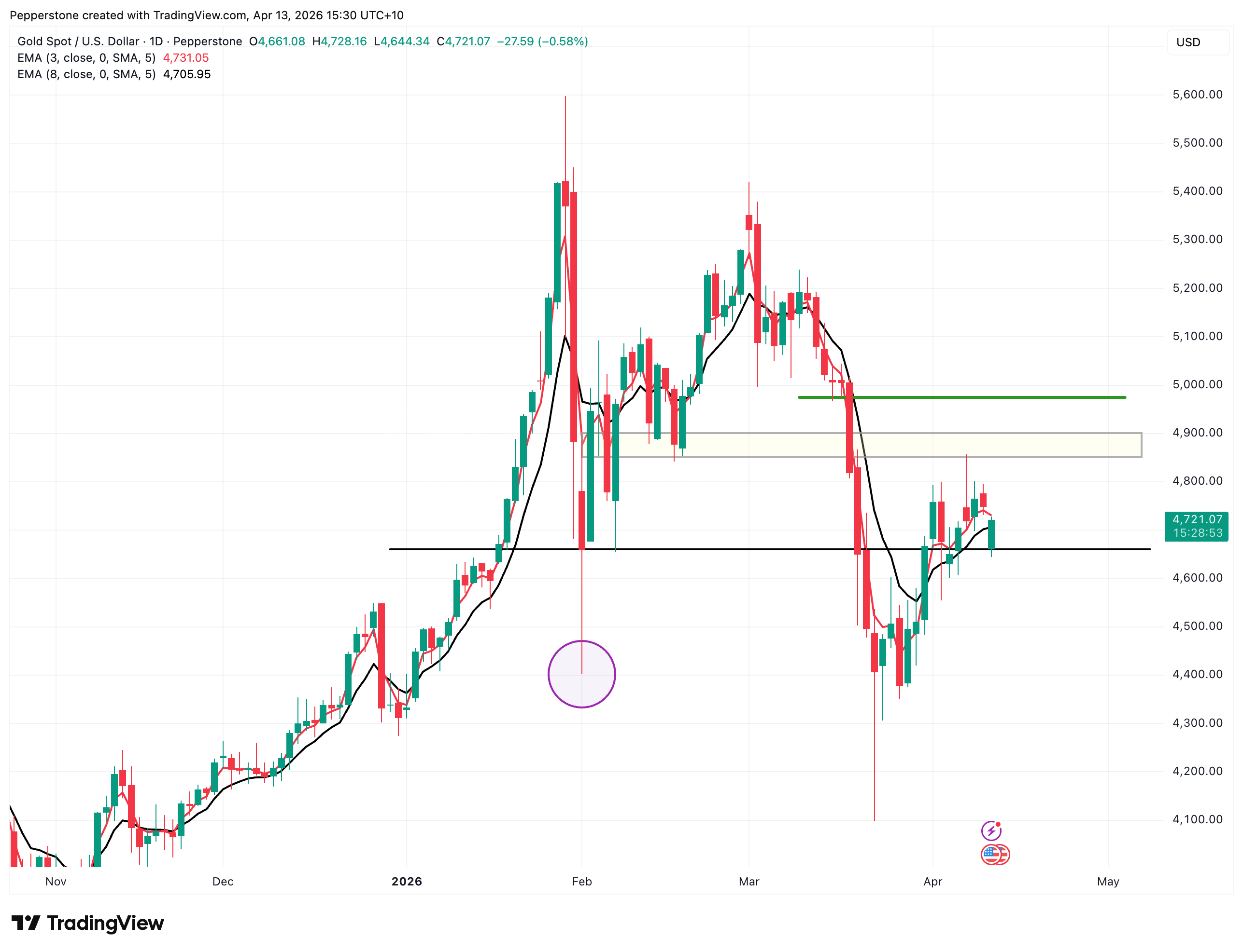 XAUUSD_2026-04-13_15-30-06.png