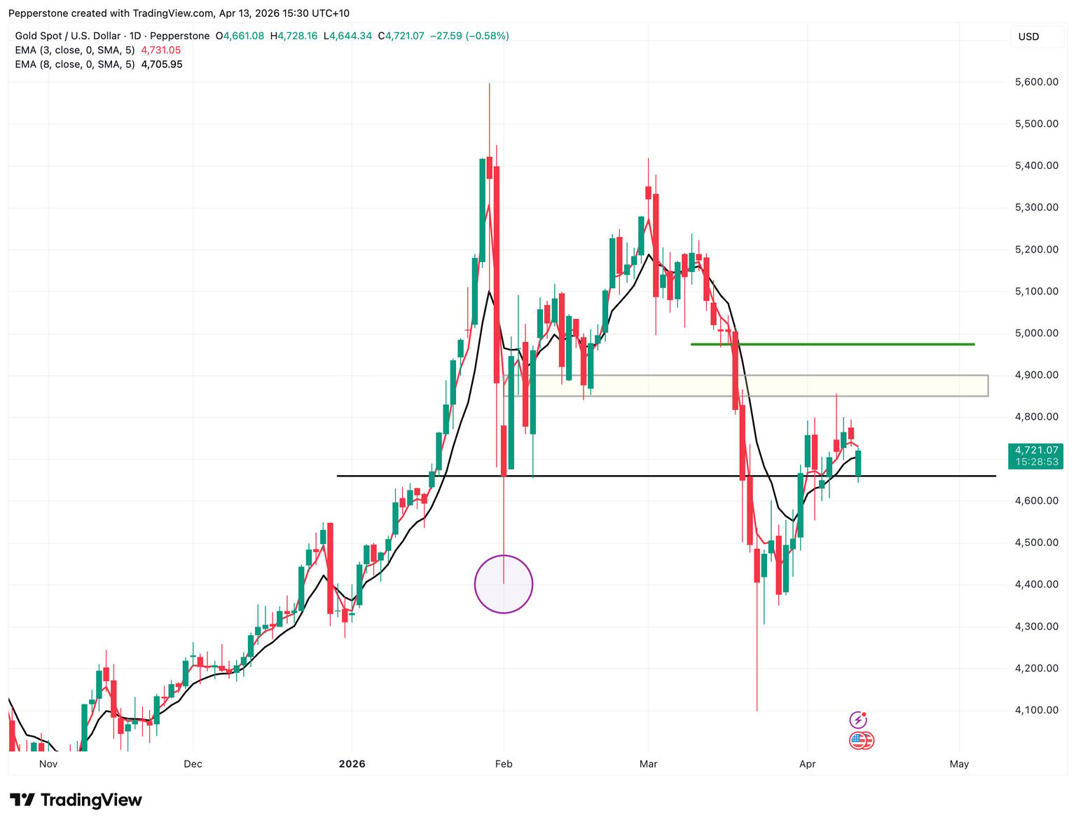 XAUUSD_2026-04-13_15-30-06.png