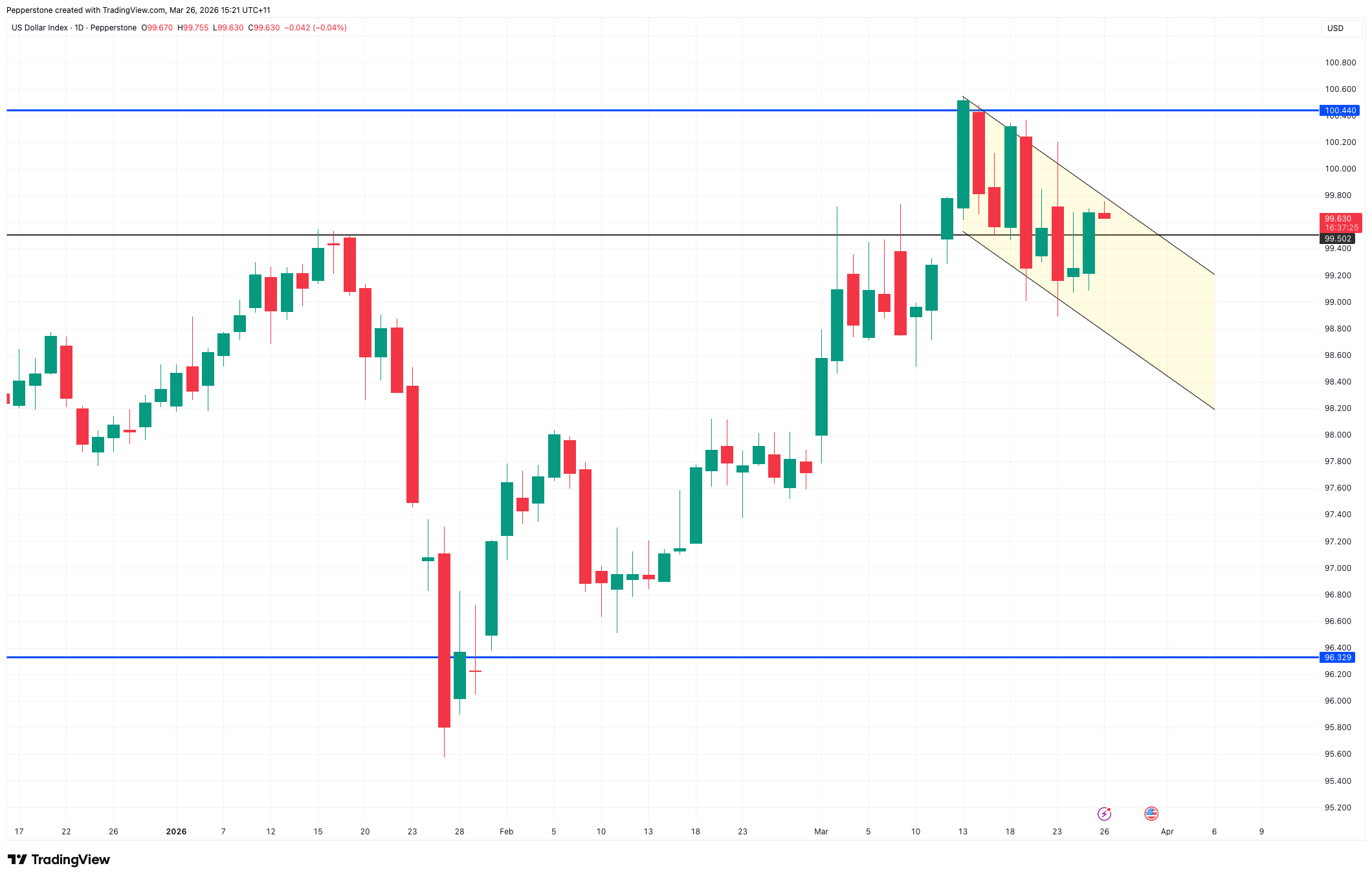 USDX_2026-03-26_15-21-34.png