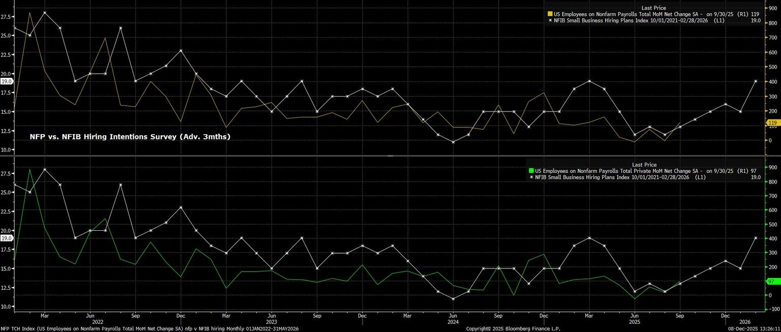 NFP_TCH_Index_(US_Employees_on_N_2025-12-08_13-26-06.jpg