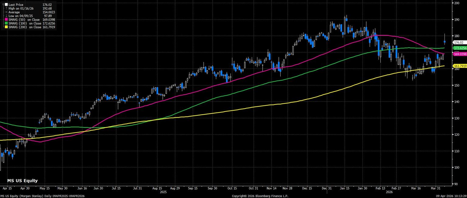 MS_US_Equity_(Morgan_Stanley)_Da_2026-04-09_10-13-05.jpg