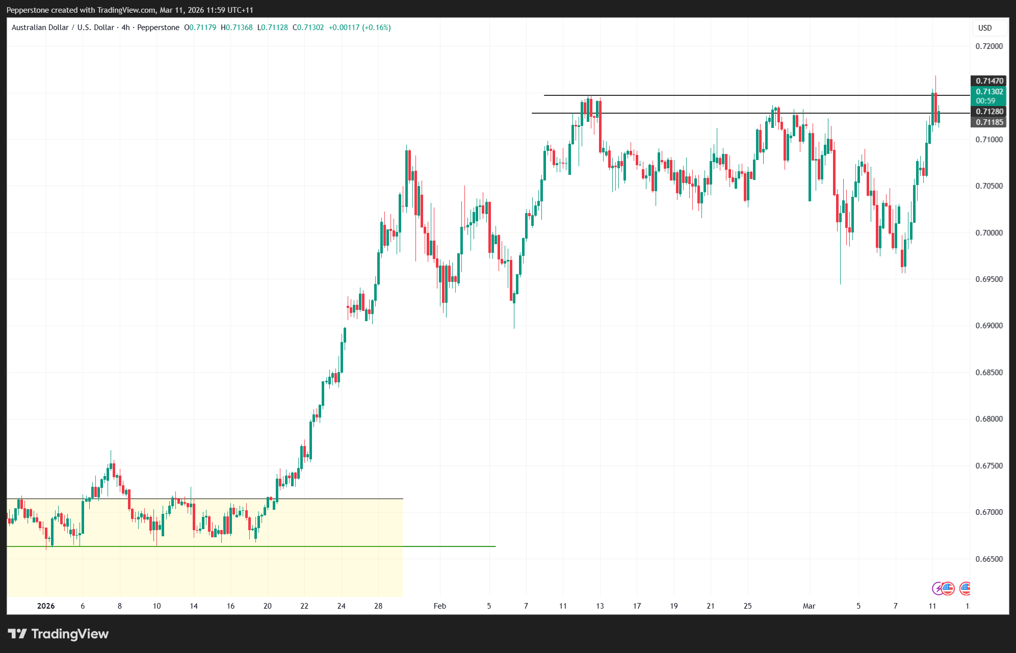AUDUSD_2026-03-11_11-59-01.png