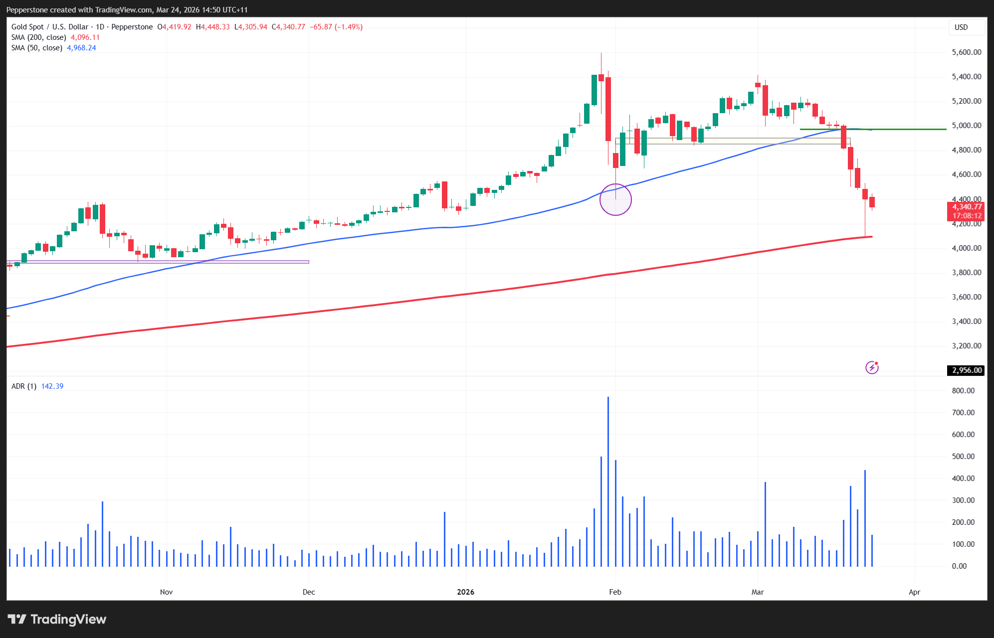 XAUUSD_2026-03-24_14-50-47.png