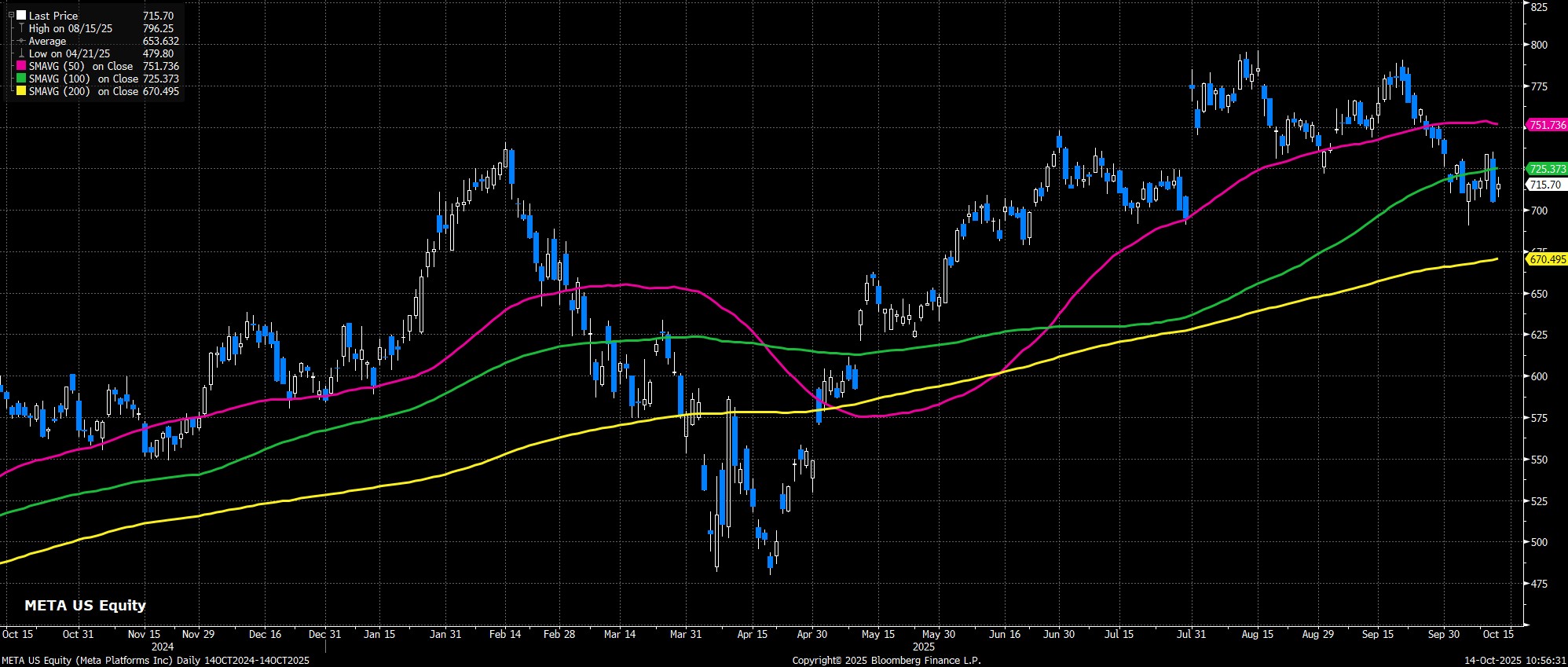 META_US_Equity_(Meta_Platforms_I_2025-10-14_10-56-26.jpg