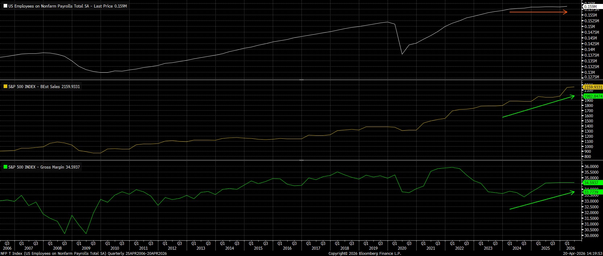 NFP_T_Index_(US_Employees_on_Non_2026-04-20_14-19-44.jpg