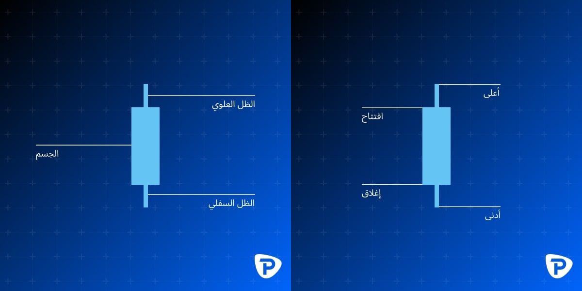 A_candlestick_chart_with_Open_High_Low_Close_labels_against_a_blue_background-min.jpg
