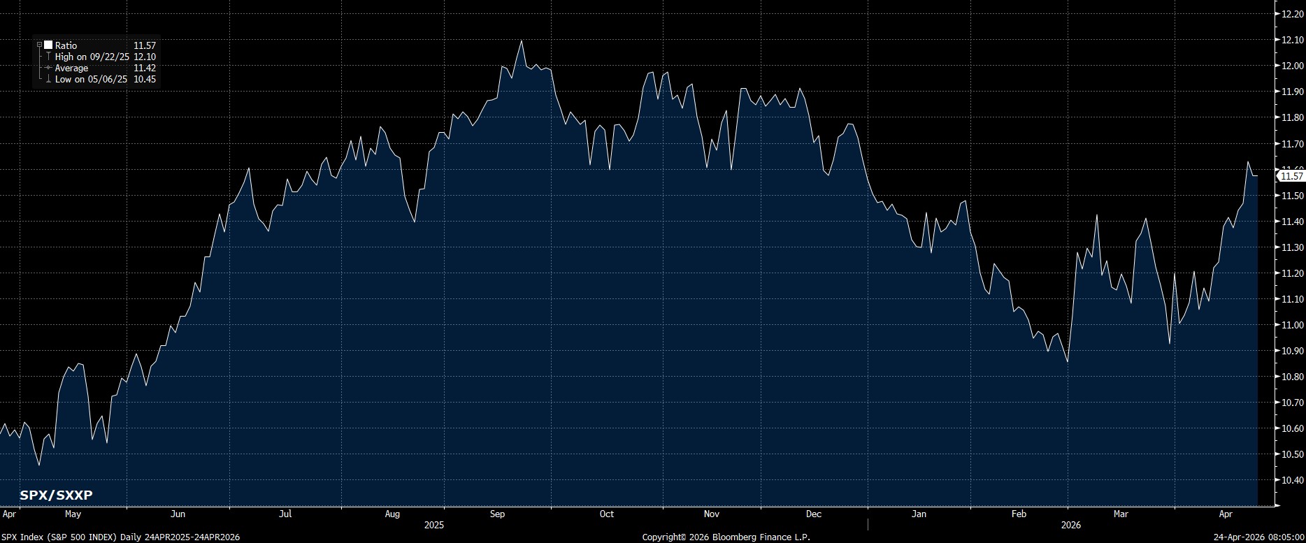 SPX_Index_(S&P_500_INDEX)_Daily_2026-04-24_08-04-56.jpg