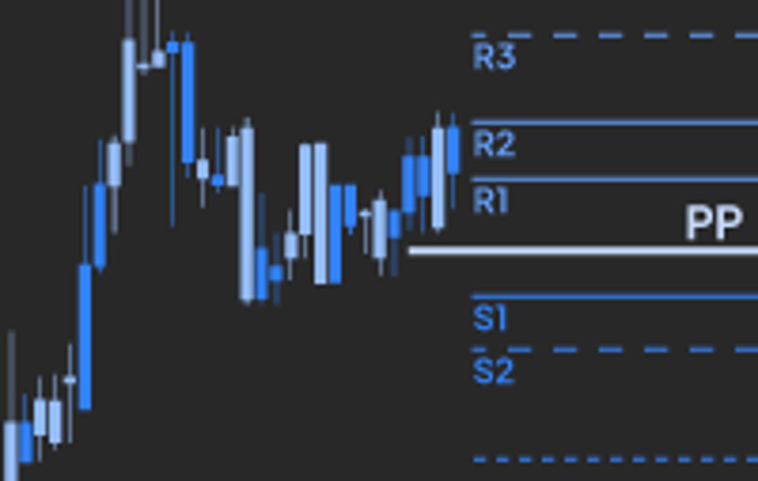 ig-stt-pivot-point.jpg