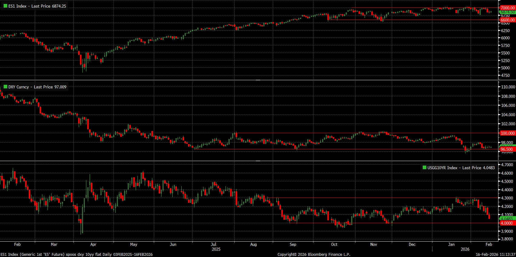 ES1_Index_(Generic_1st_ES_Futu_2026-02-16_11-13-32.jpg